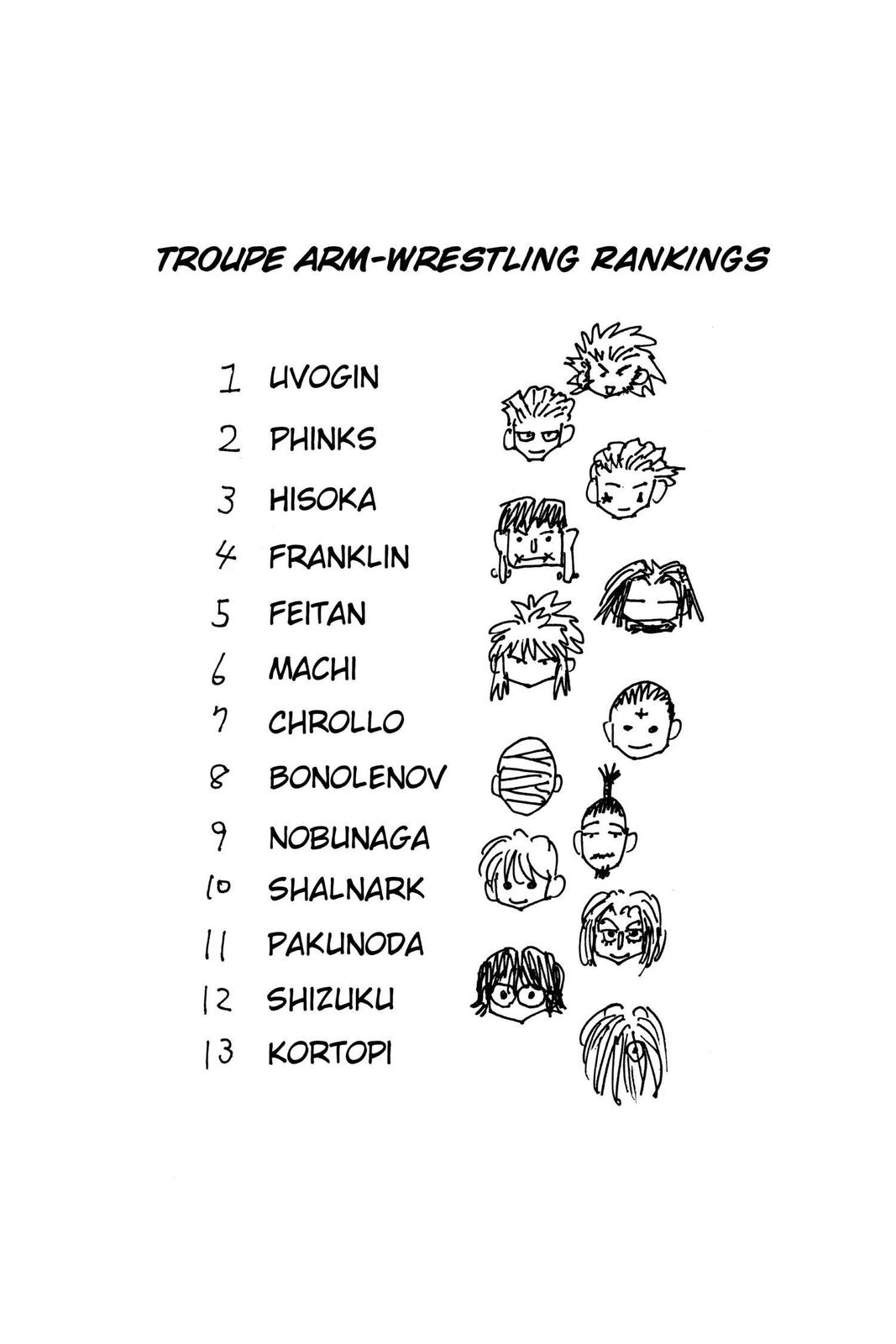 Hunter x Hunter Chap 84 - Next Chap 85