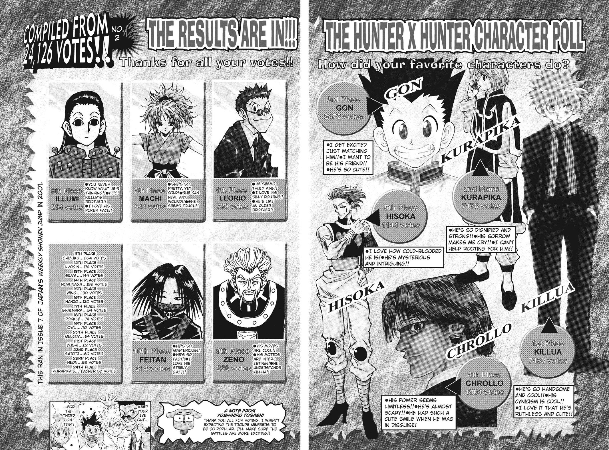 Hunter x Hunter Chap 115 - Next Chap 116