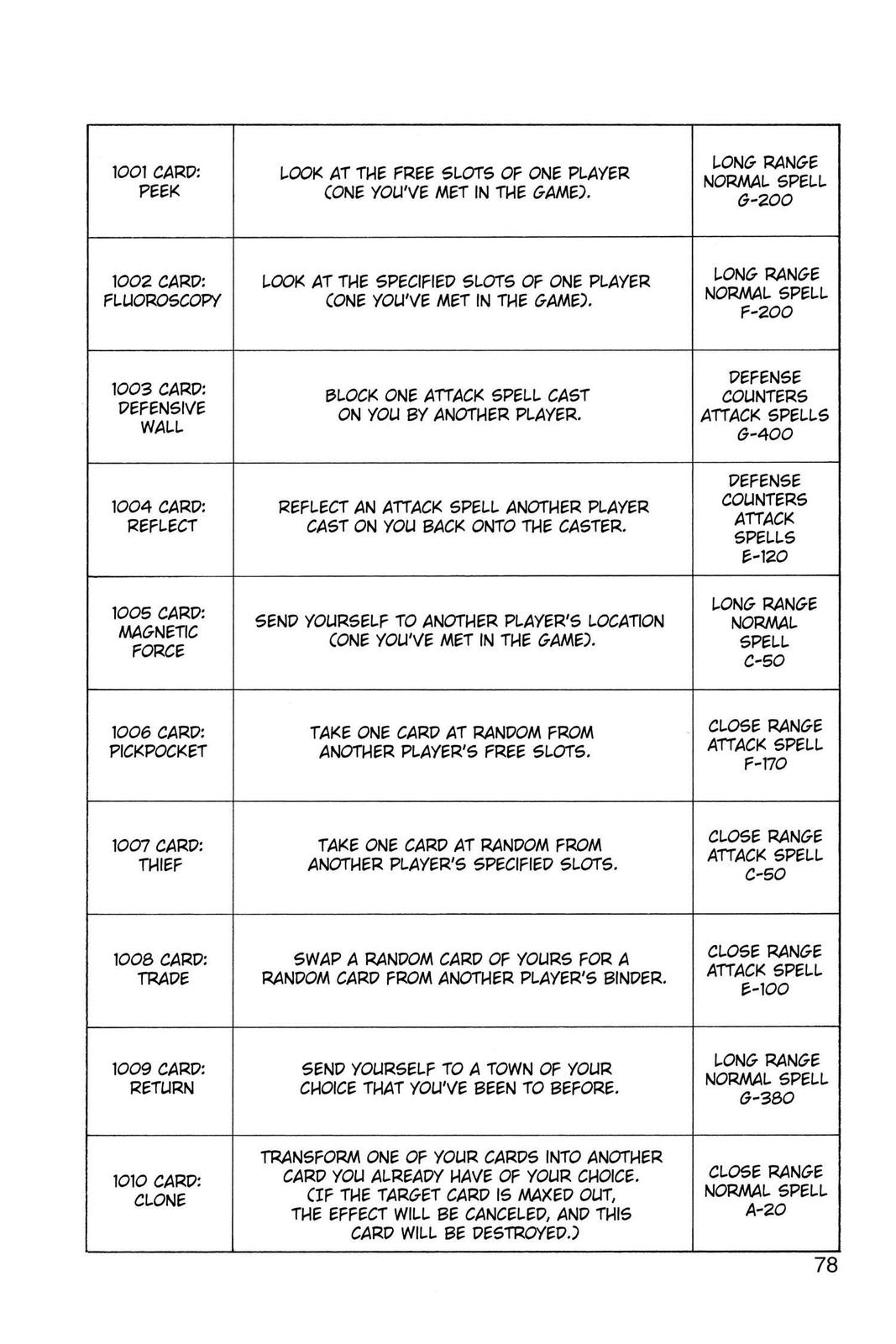 Hunter x Hunter Chap 132 - Next Chap 133