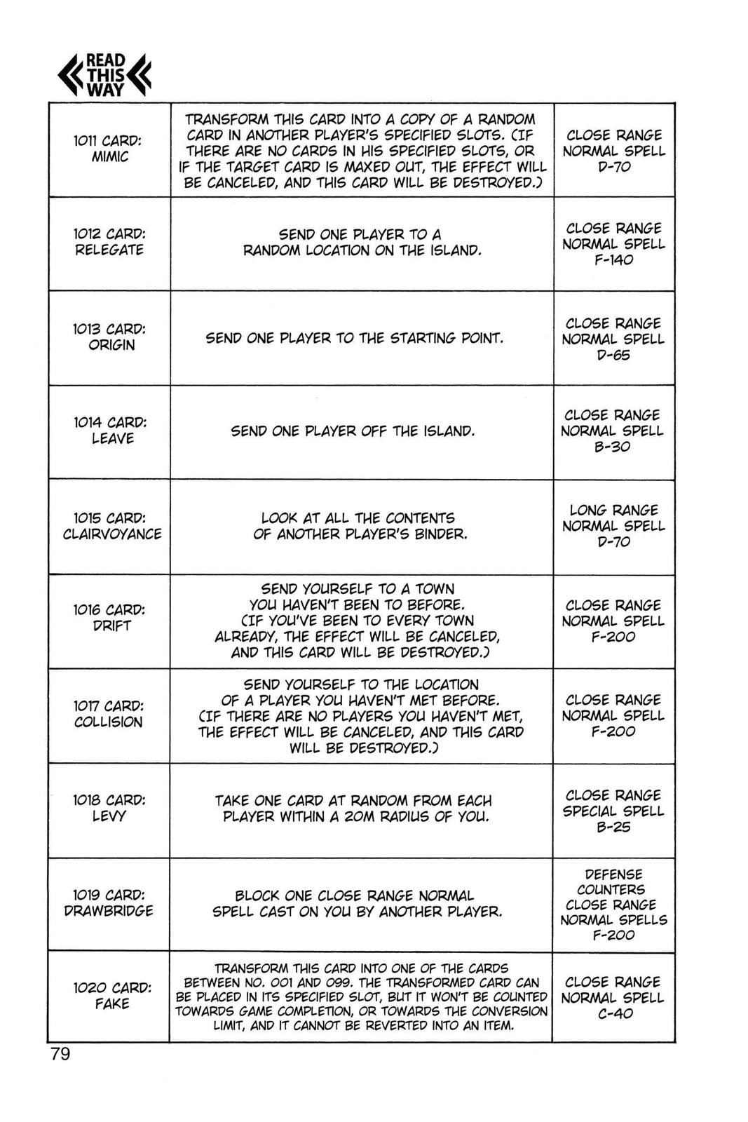 Hunter x Hunter Chap 132 - Next Chap 133