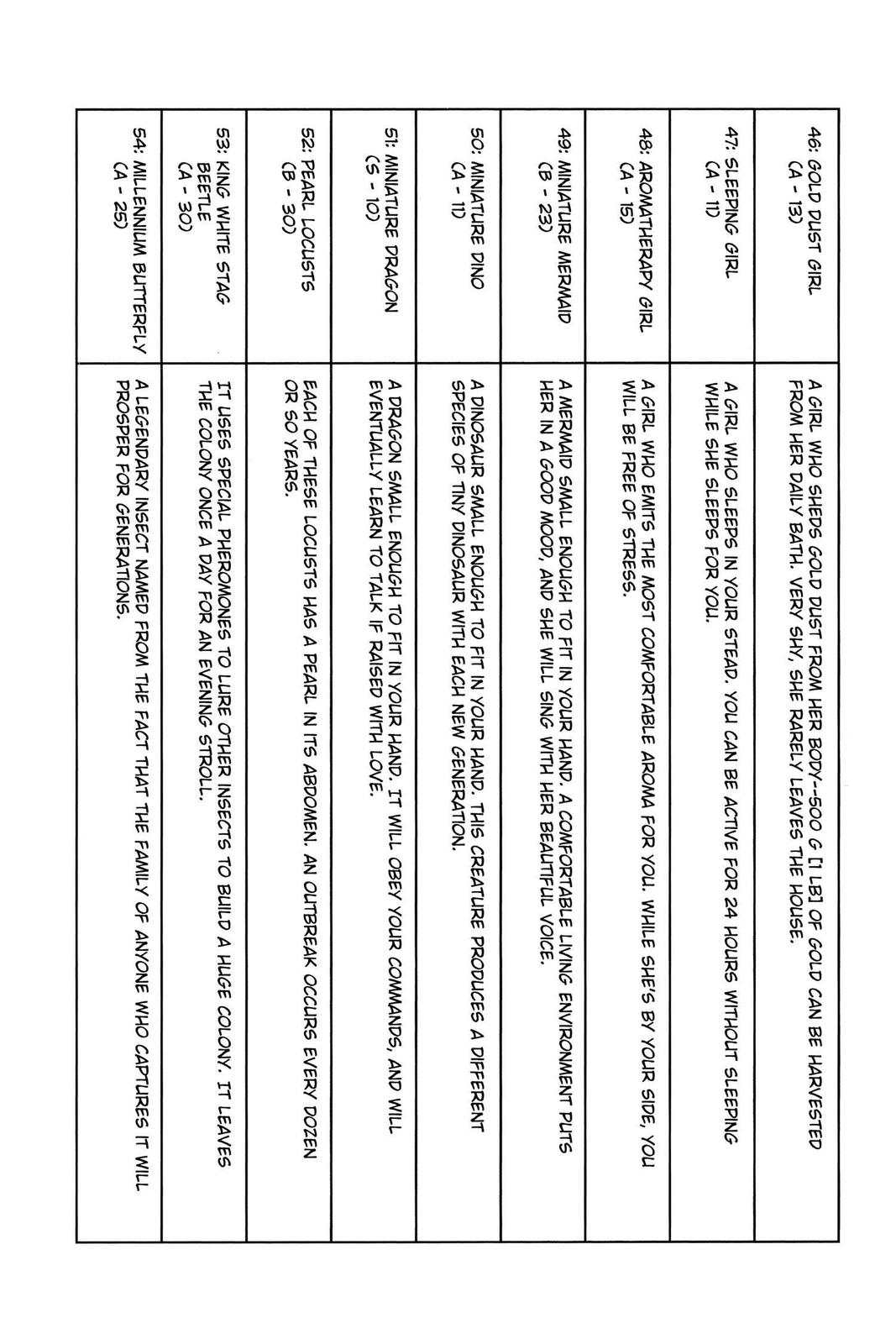 Hunter x Hunter Chap 166 - Next Chap 167
