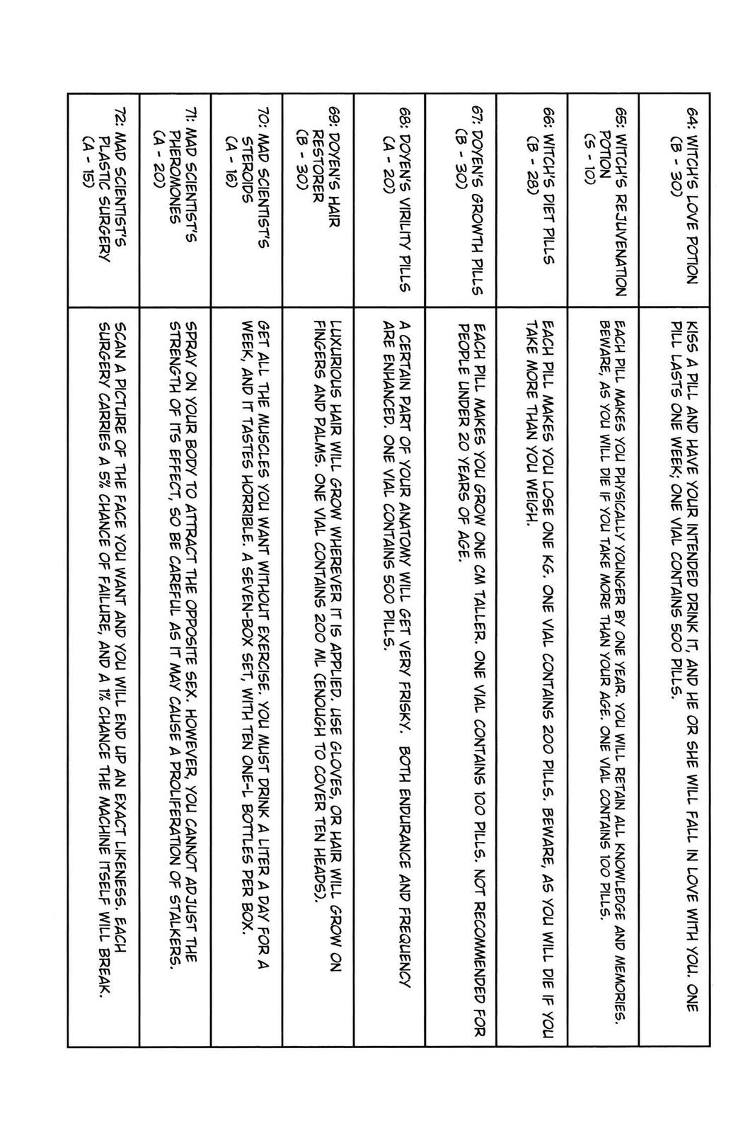 Hunter x Hunter Chap 168 - Next Chap 169