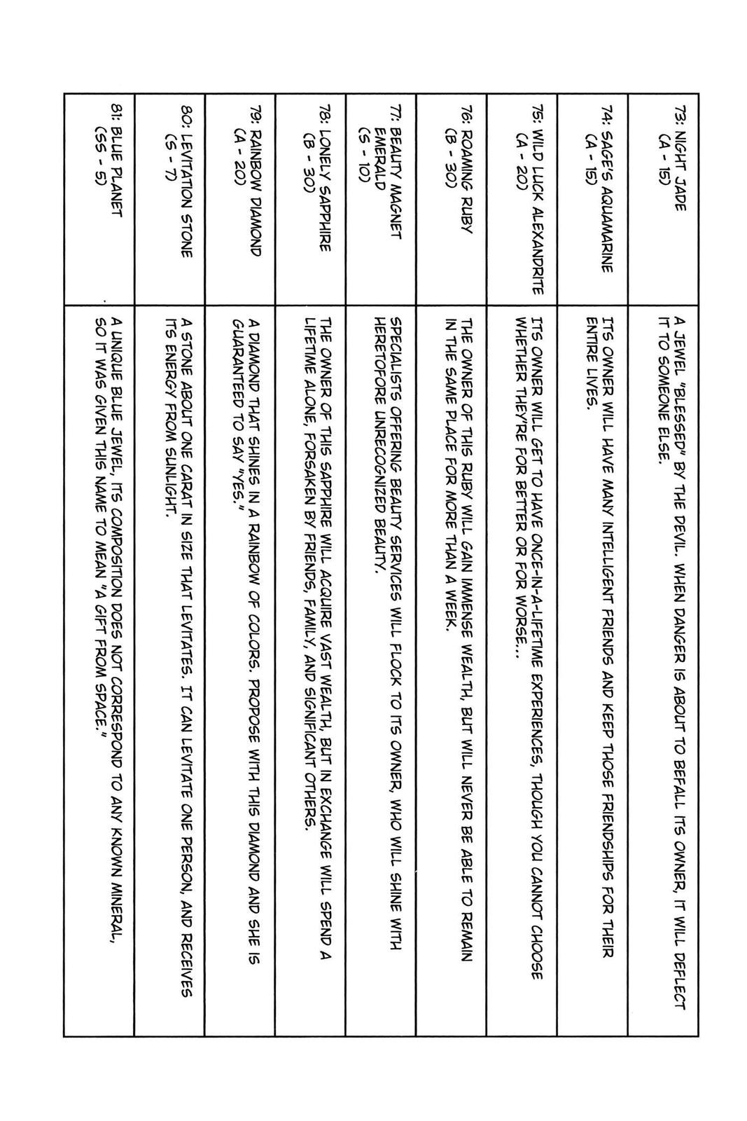 Hunter x Hunter Chap 169 - Next Chap 170