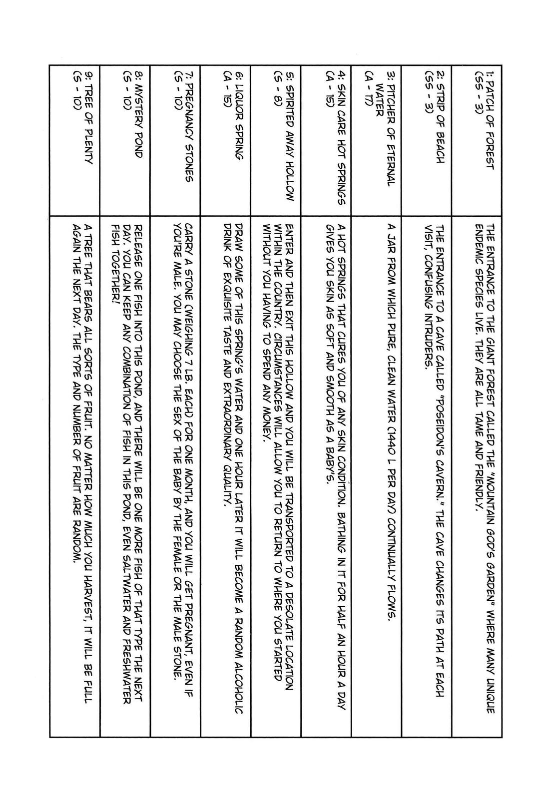 Hunter x Hunter Chap 160 - Next Chap 161