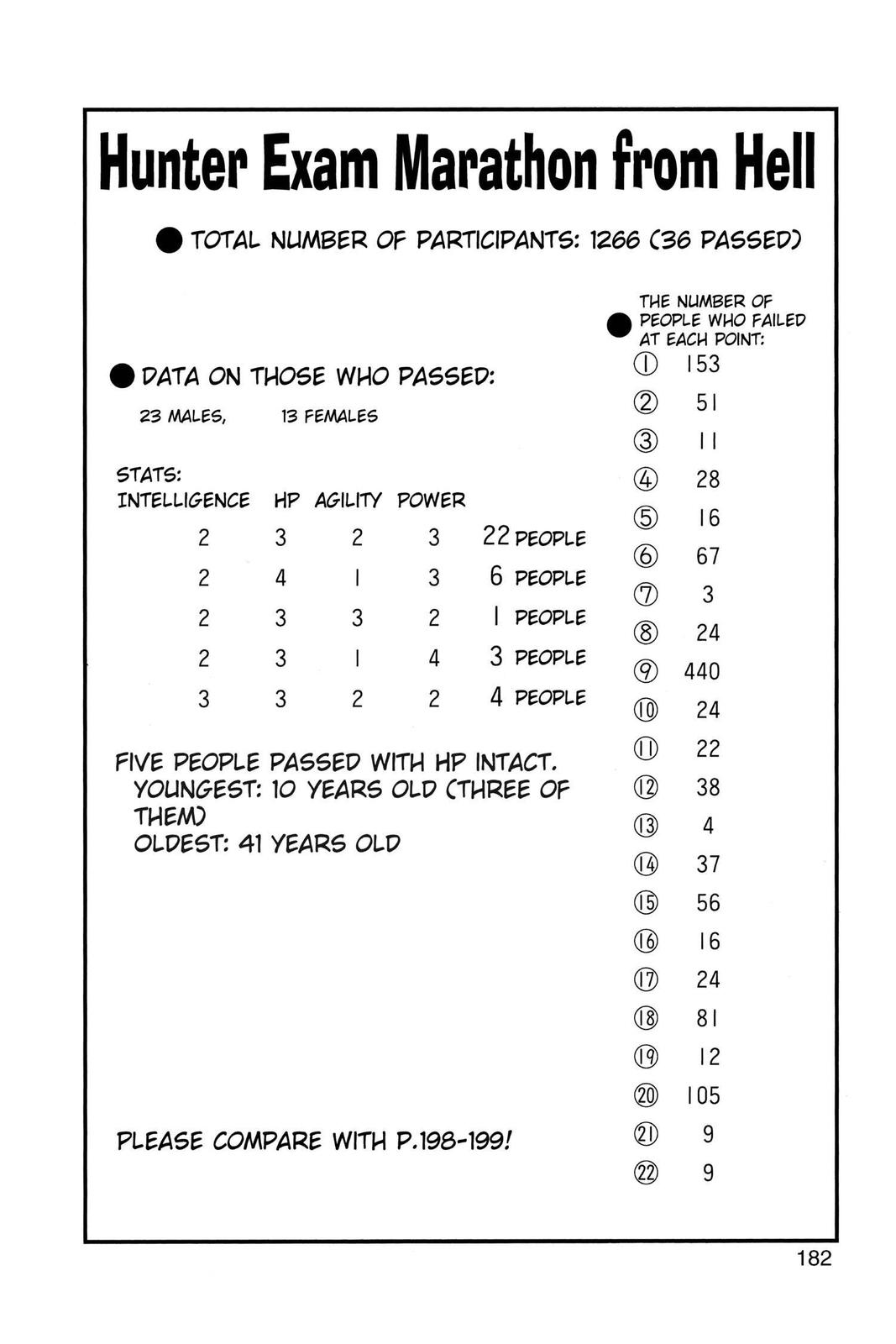 Hunter x Hunter Chap 174 - Next Chap 175