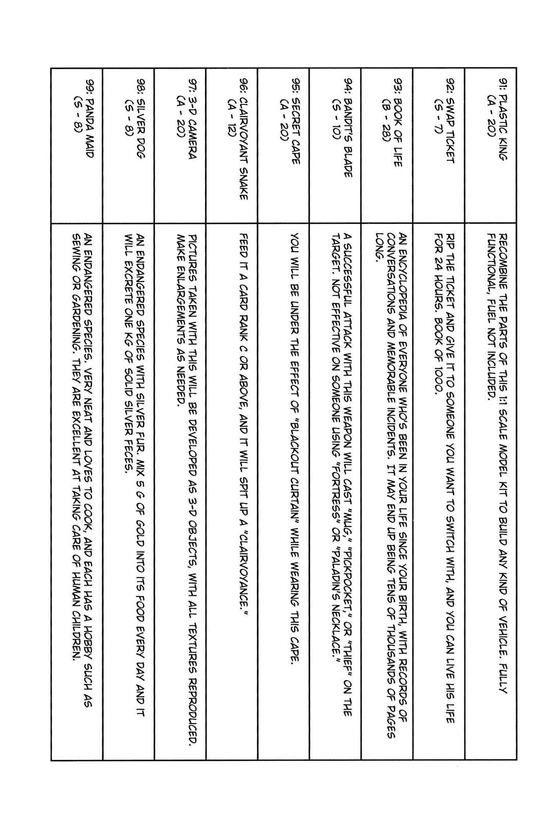Hunter x Hunter Chap 171 - Next Chap 172