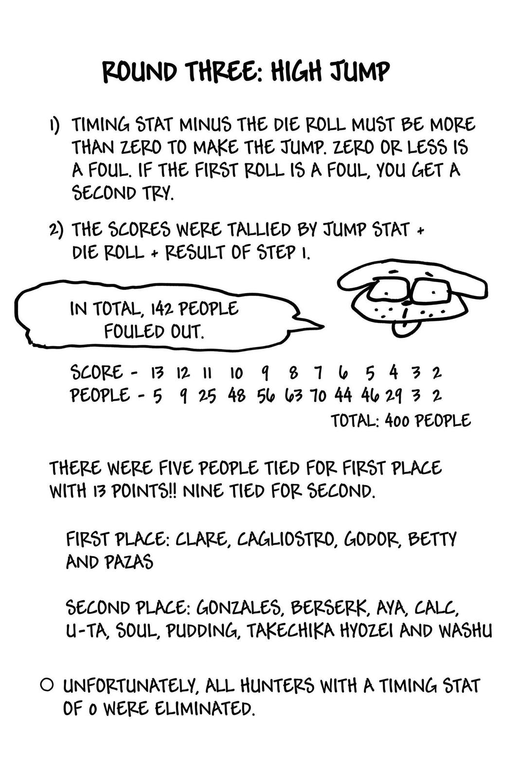 Hunter x Hunter Chap 264 - Next Chap 265