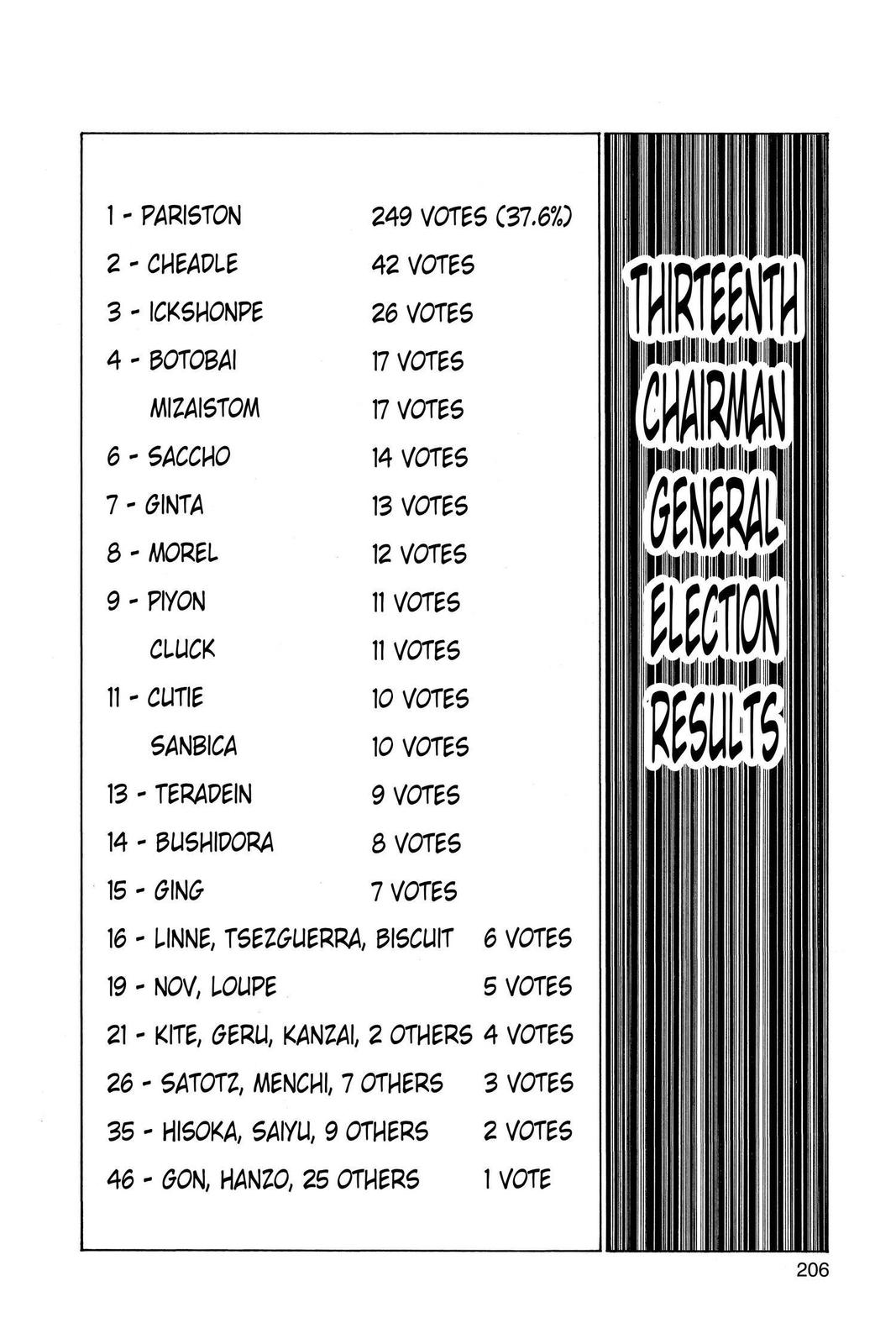 Hunter x Hunter Chap 320 - Next Chap 321