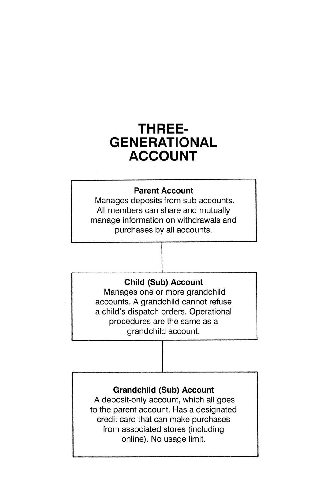 Hunter x Hunter Chap 347 - Next Chap 348
