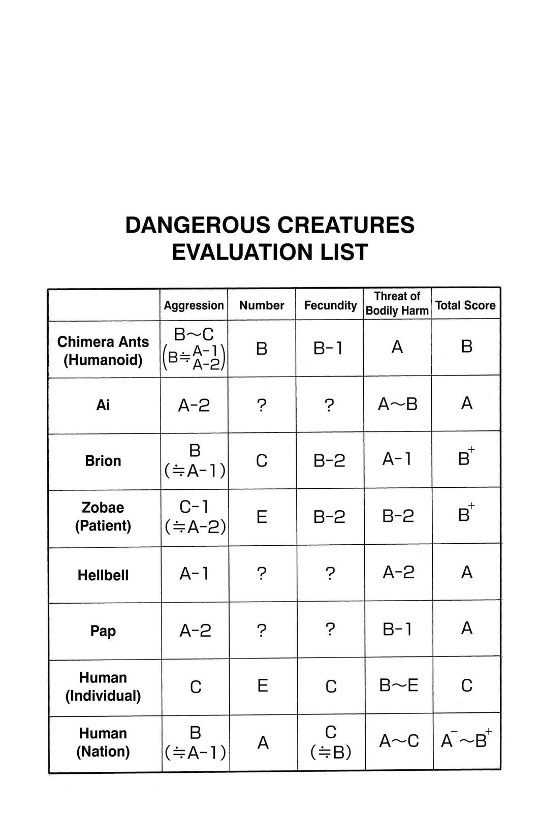 Hunter x Hunter Chap 344 - Next Chap 345