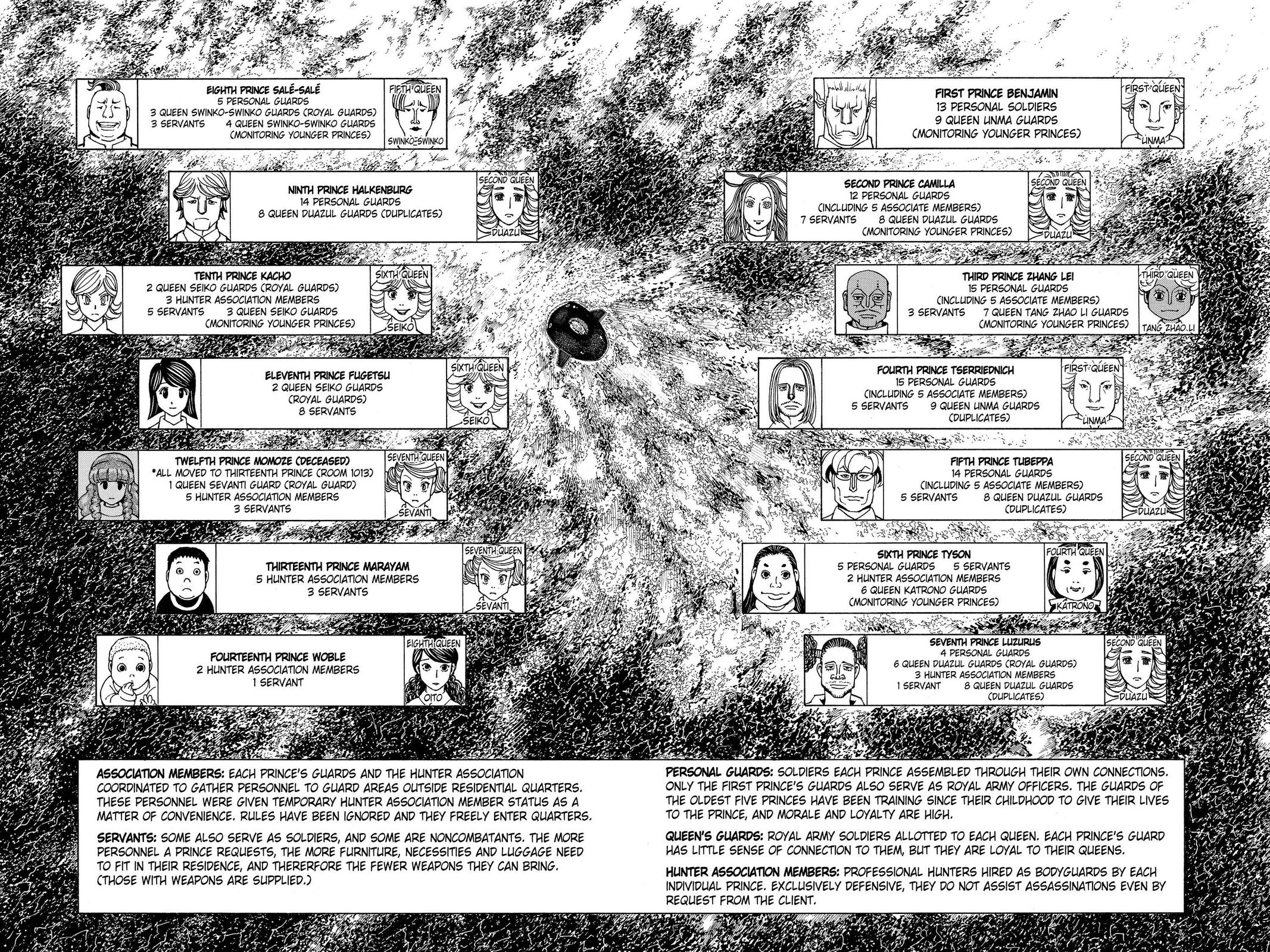 Hunter x Hunter Chap 374 - Next Chap 375
