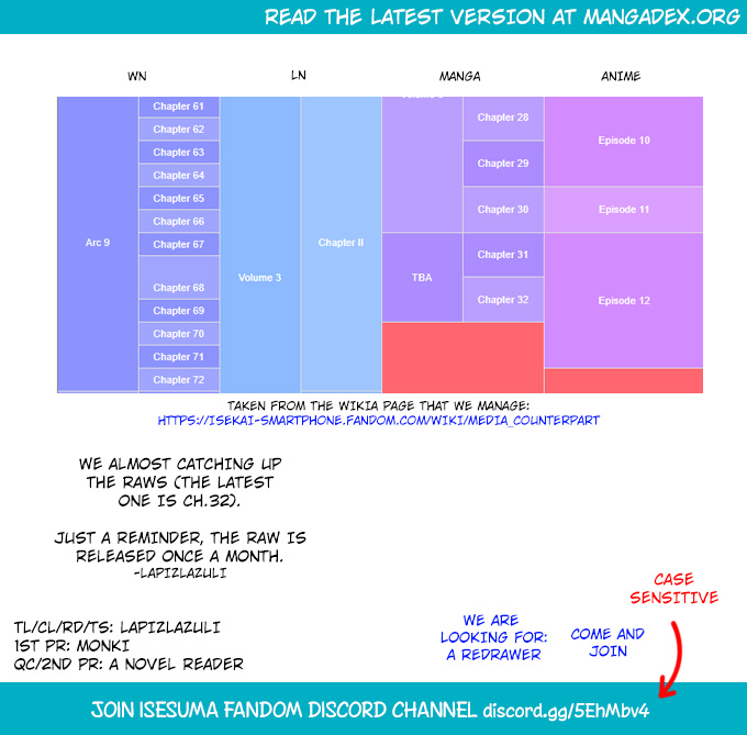 Isekai wa Smartphone to Tomo ni. Chap 31 - Next Chap 32
