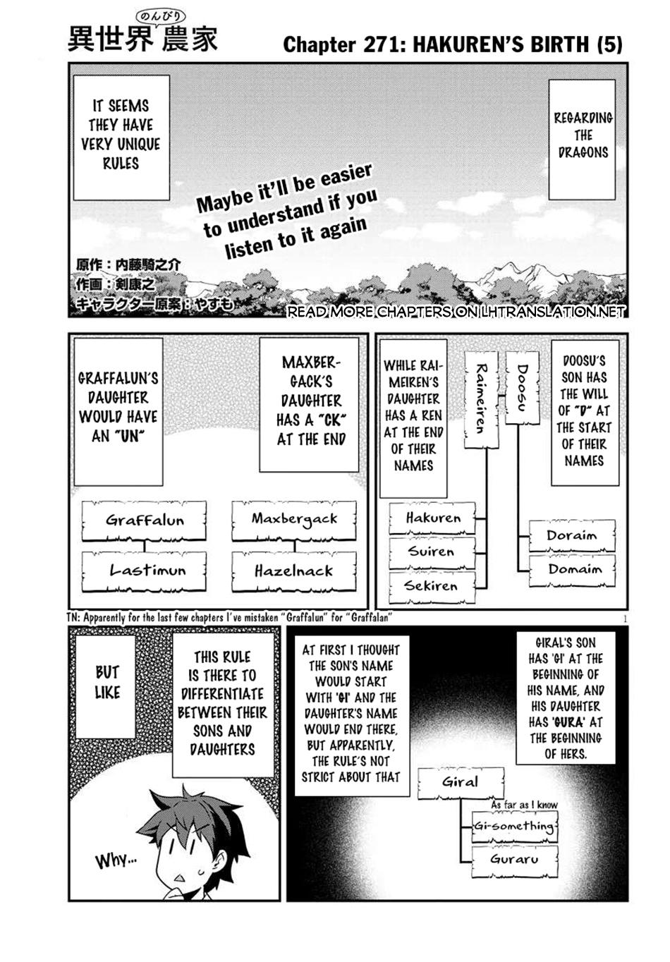 Isekai Nonbiri Nouka Chap 271 - Next Chap 272