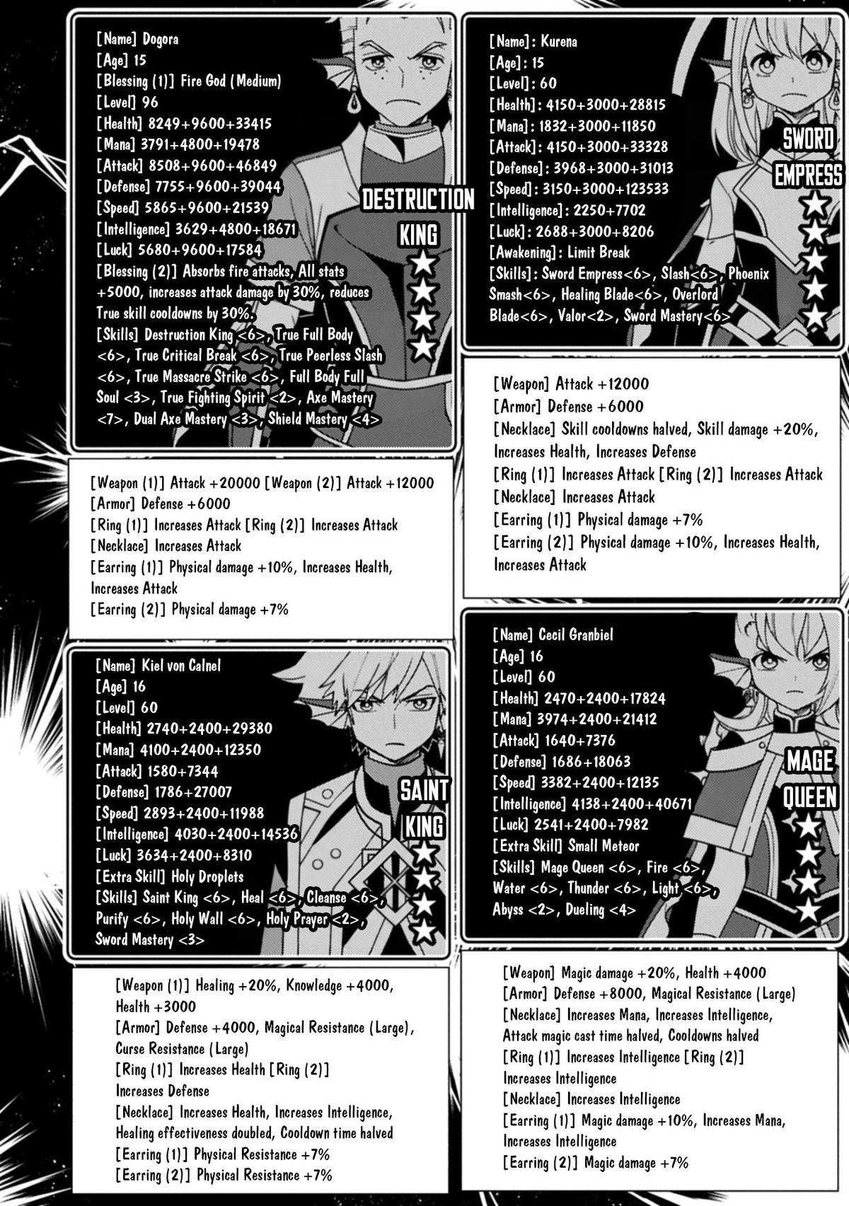 Hell Mode: Yarikomi Suki no Gamer wa Hai-settei no Isekai de Musou suru - Hajimari no Shoukanshi Chap 104.2 - Next Chap 105.2