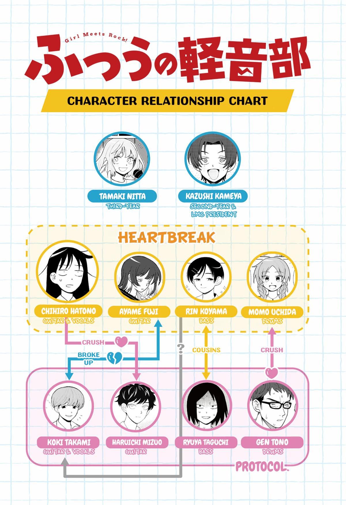 Girl meets Rock! Chap 123 - Next Chap 124
