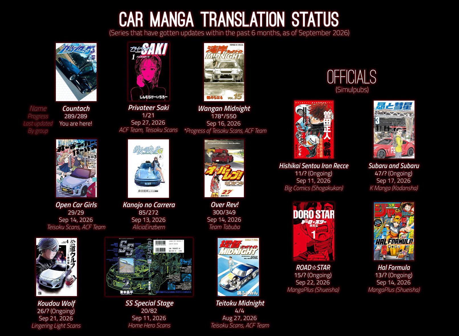 Countach Chap 289 - Next Chap 290