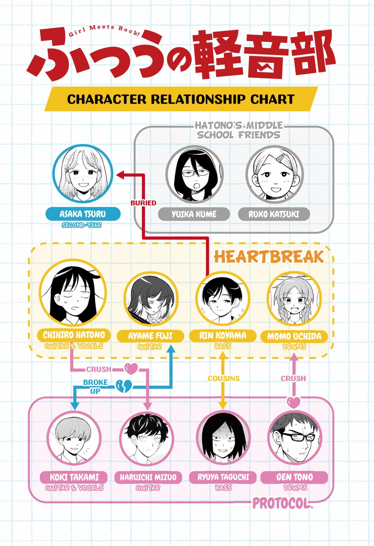 Girl meets Rock! Chap 120 - Next Chap 121