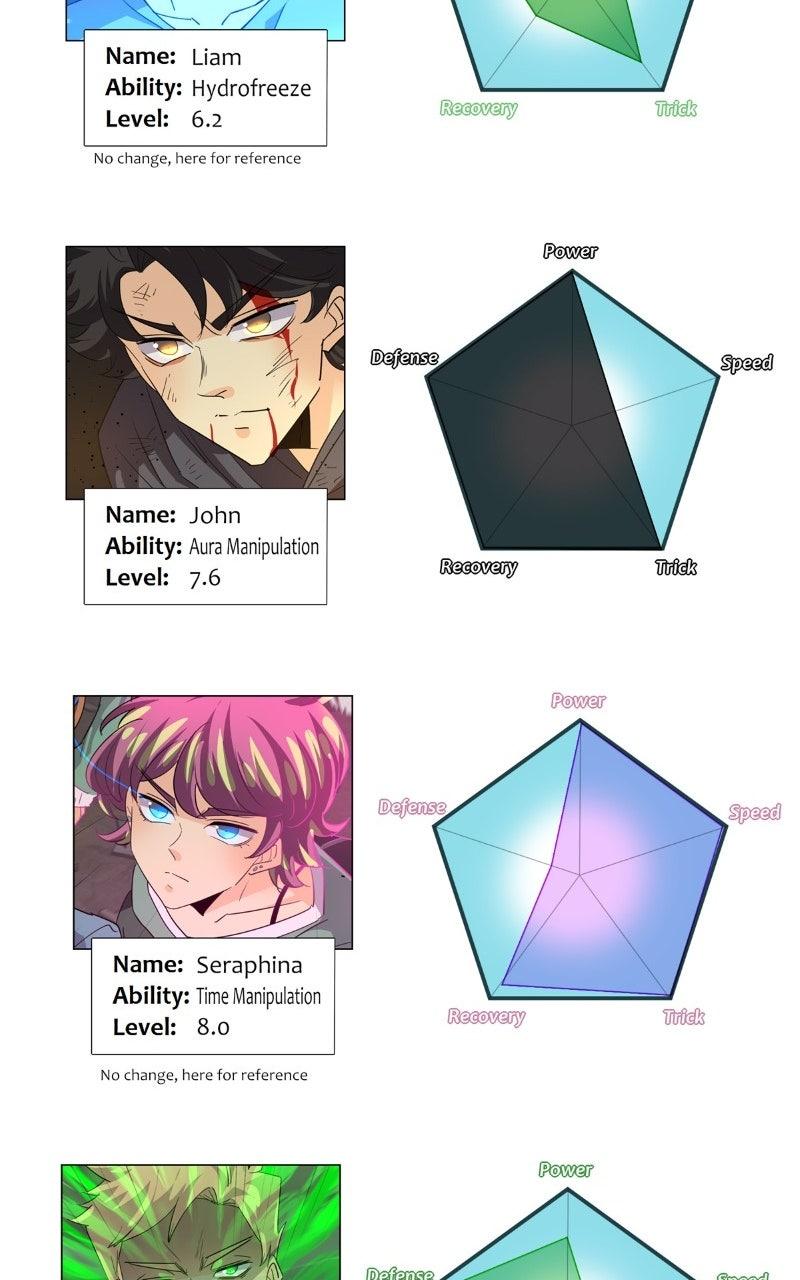 unOrdinary Chap 393 - Next Chap 394