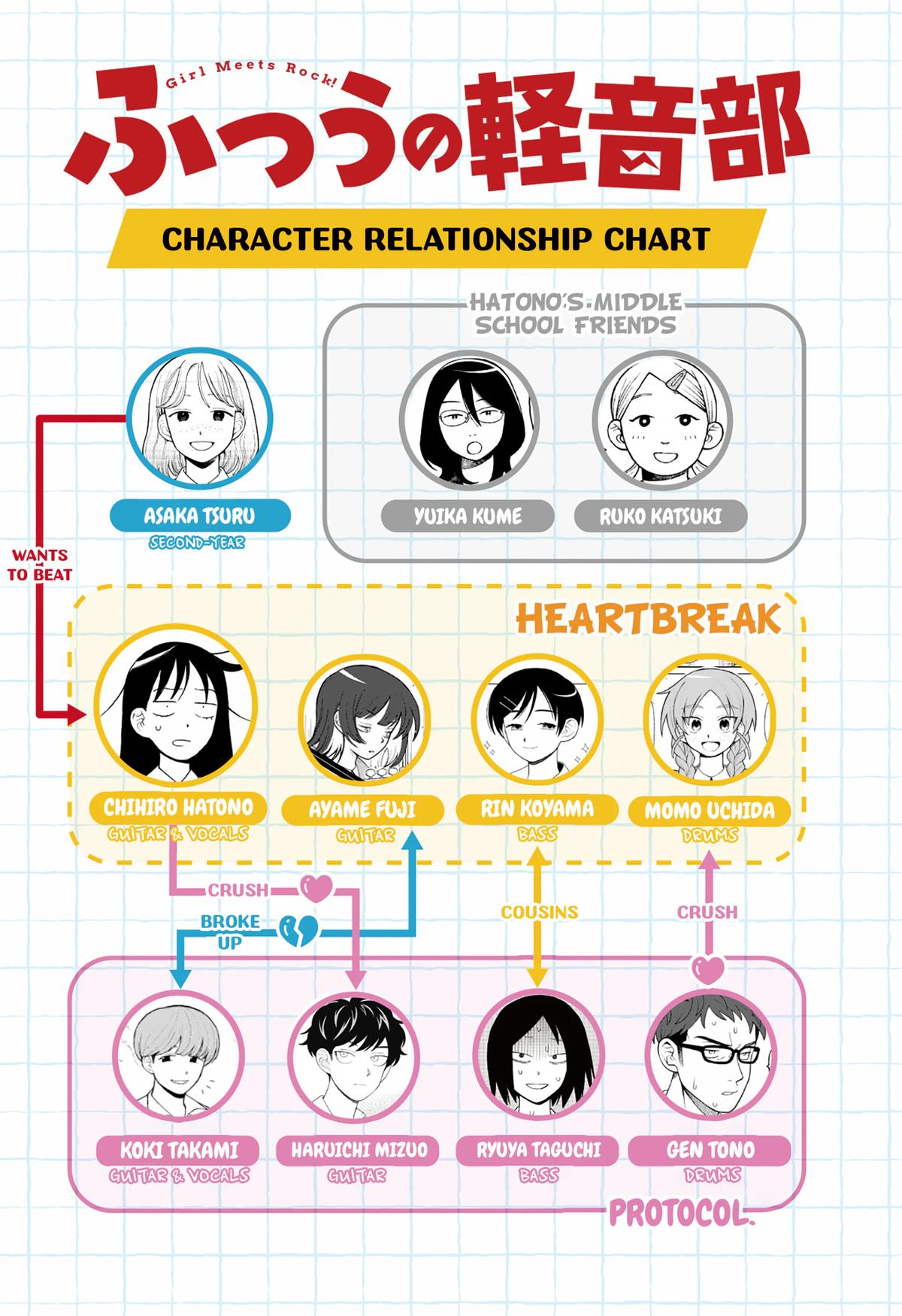 Girl meets Rock! Chap 121 - Next Chap 122