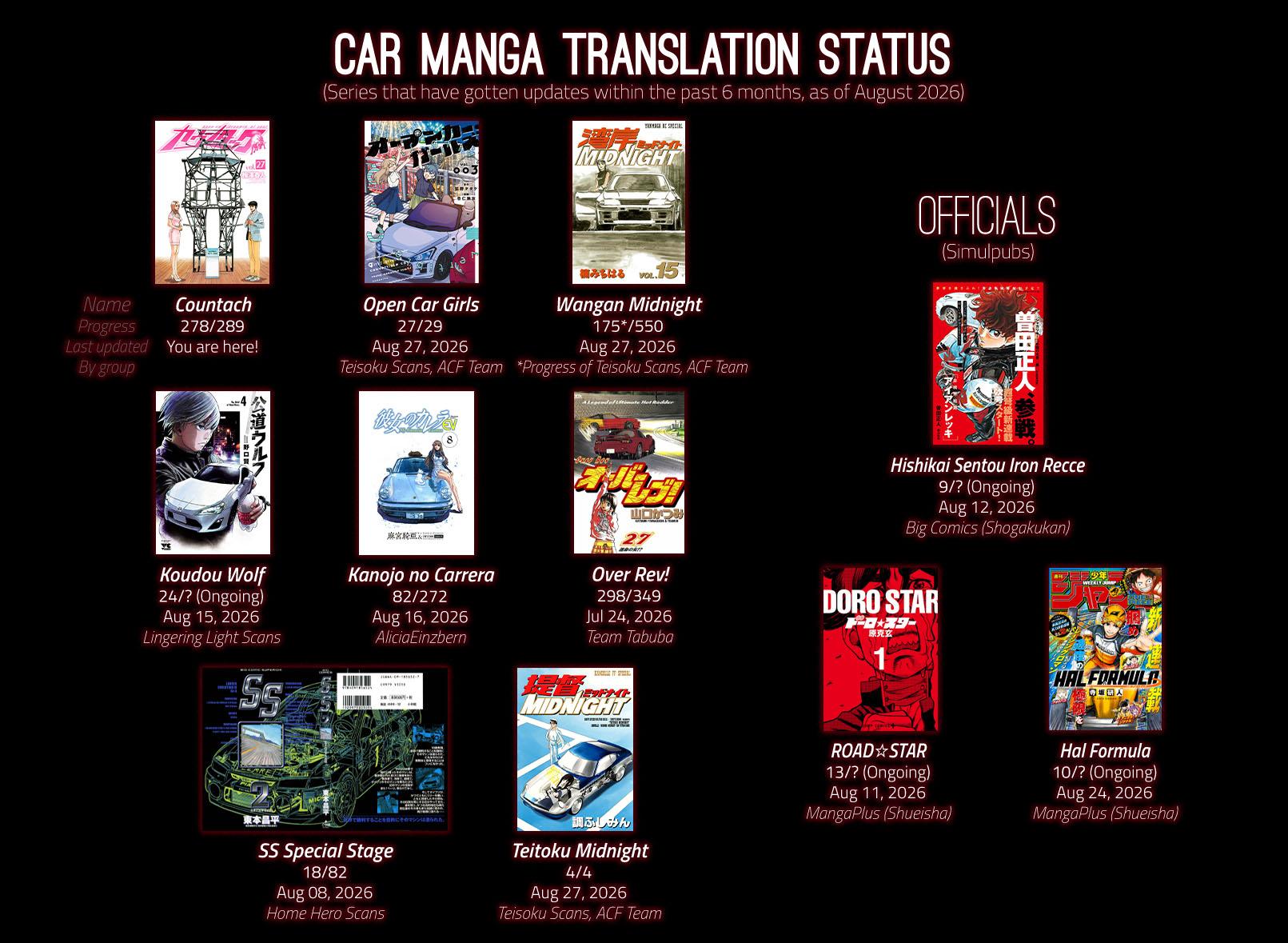 Countach Chap 278 - Next Chap 279