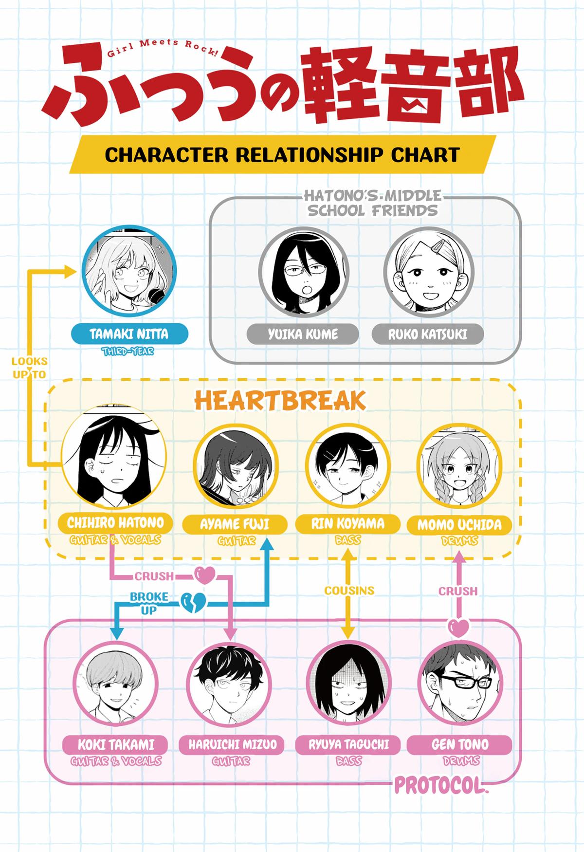 Girl meets Rock! Chap 118 - Next Chap 119