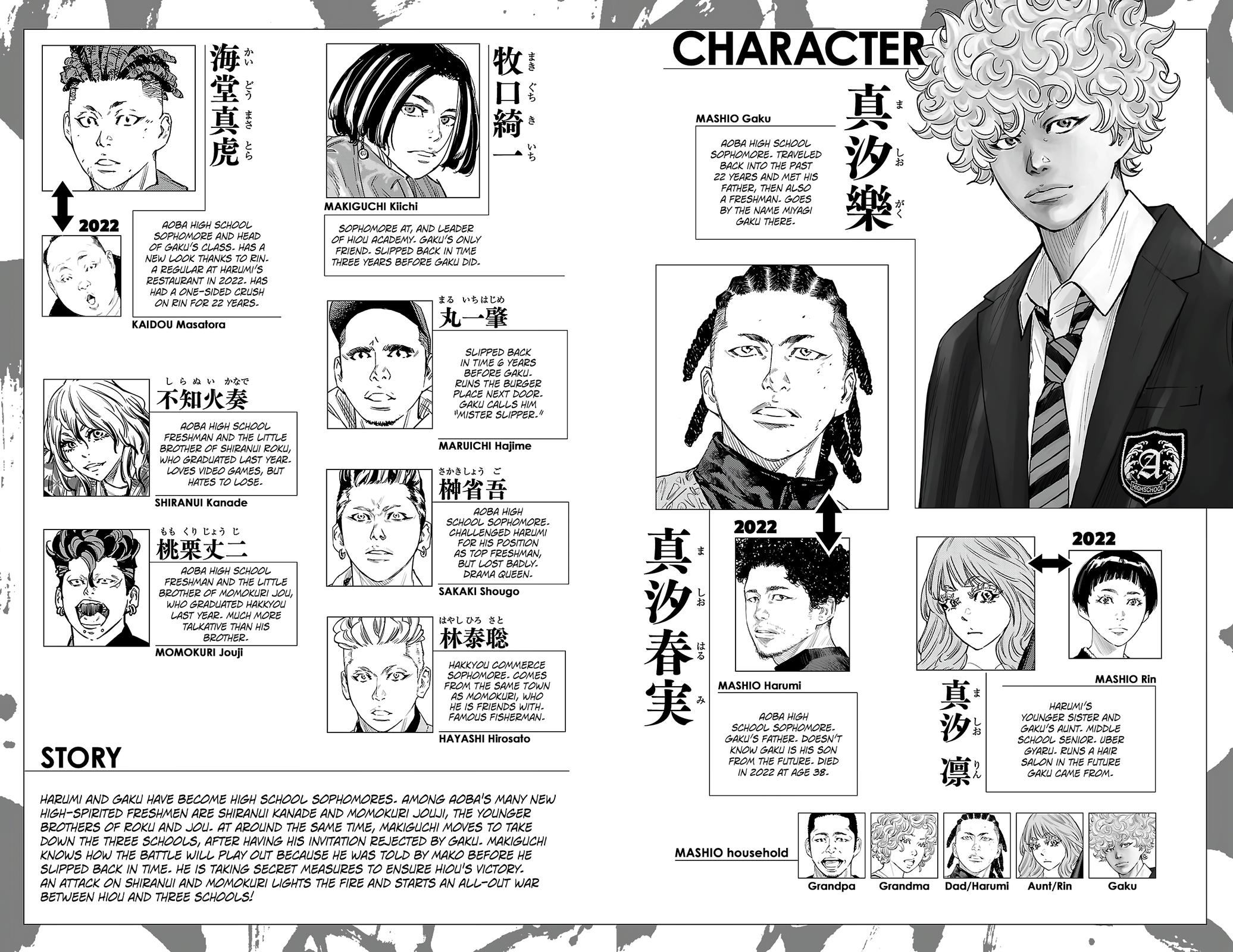 Nine Peaks Chap 168 - Next Chap 169