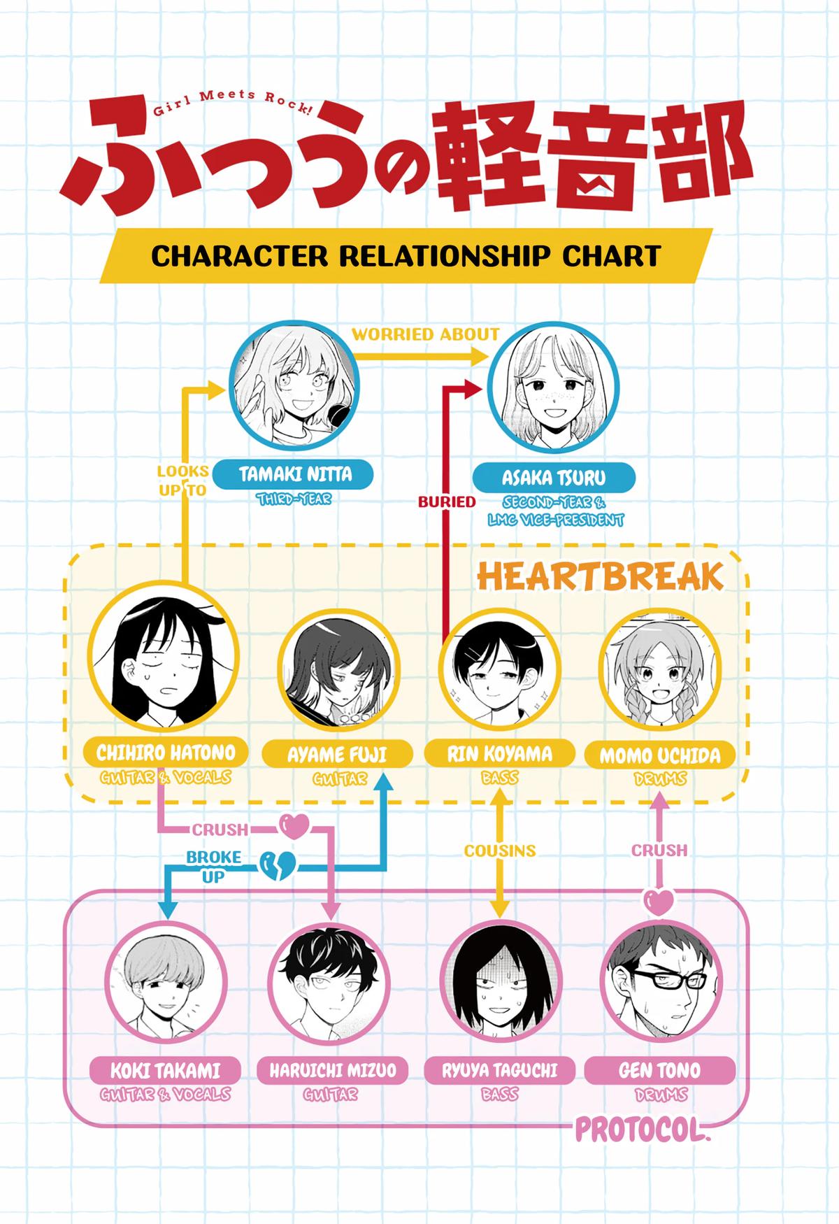 Girl meets Rock! Chap 119 - Next Chap 120