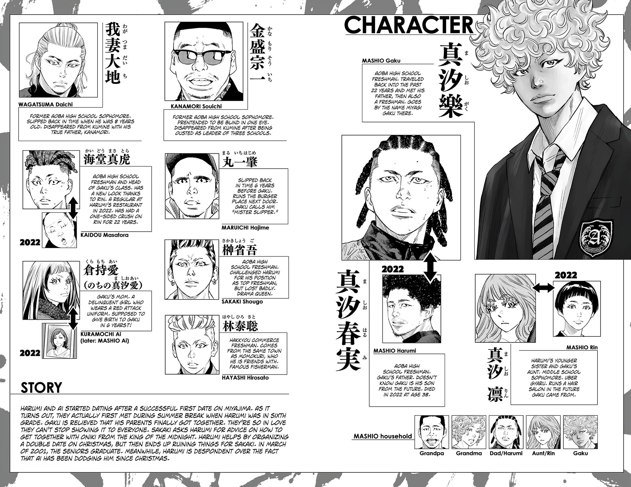 Nine Peaks Chap 150 - Next Chap 151