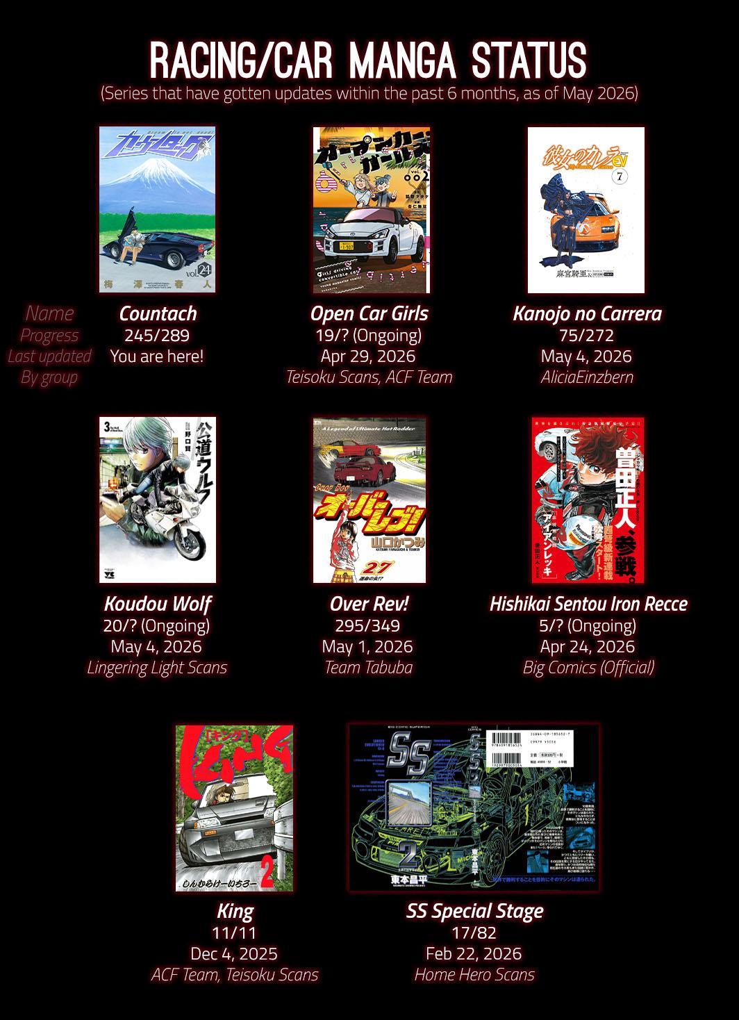 Countach Chap 245 - Next Chap 246
