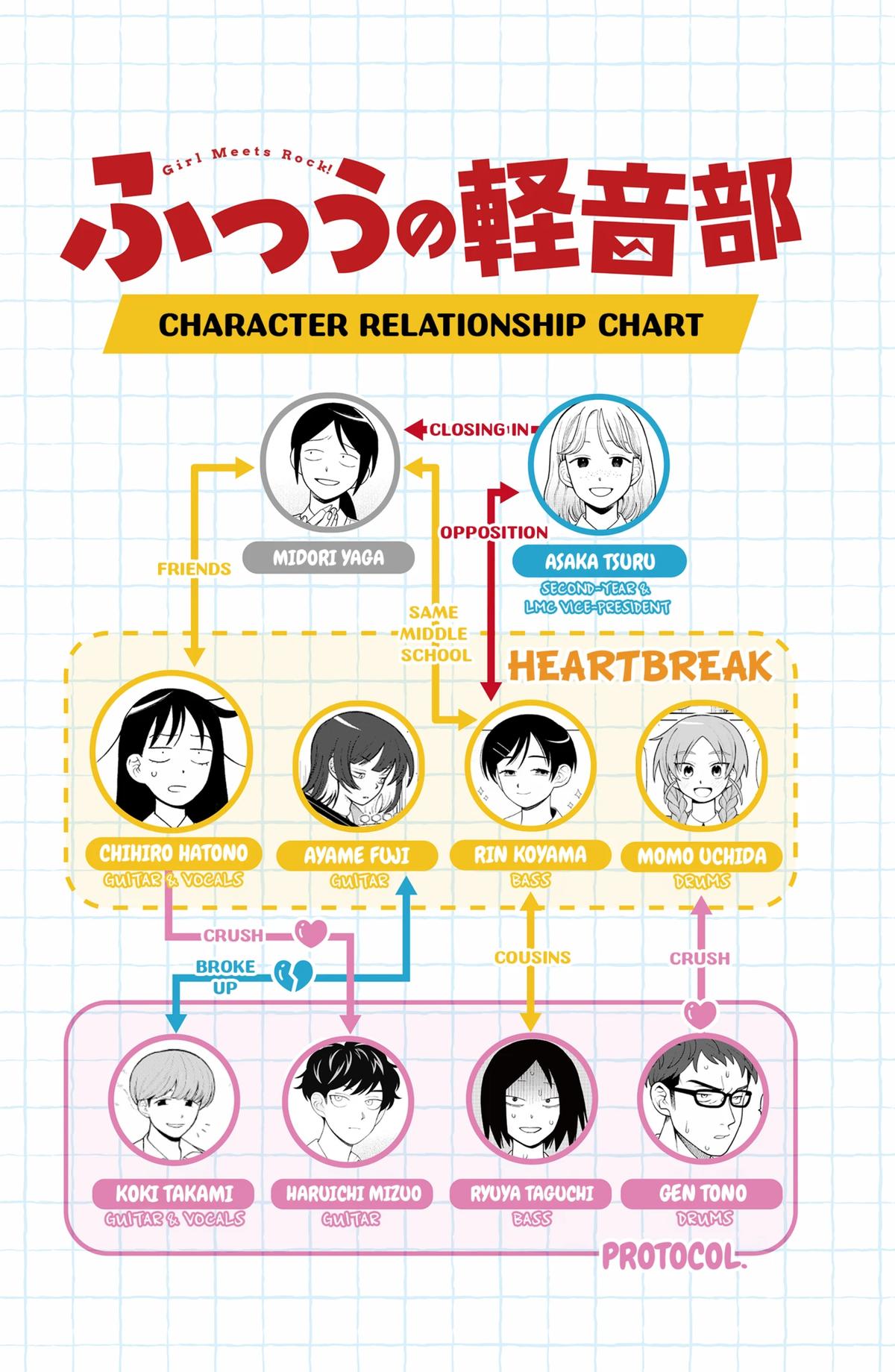 Girl meets Rock! Chap 105 - Next Chap 106