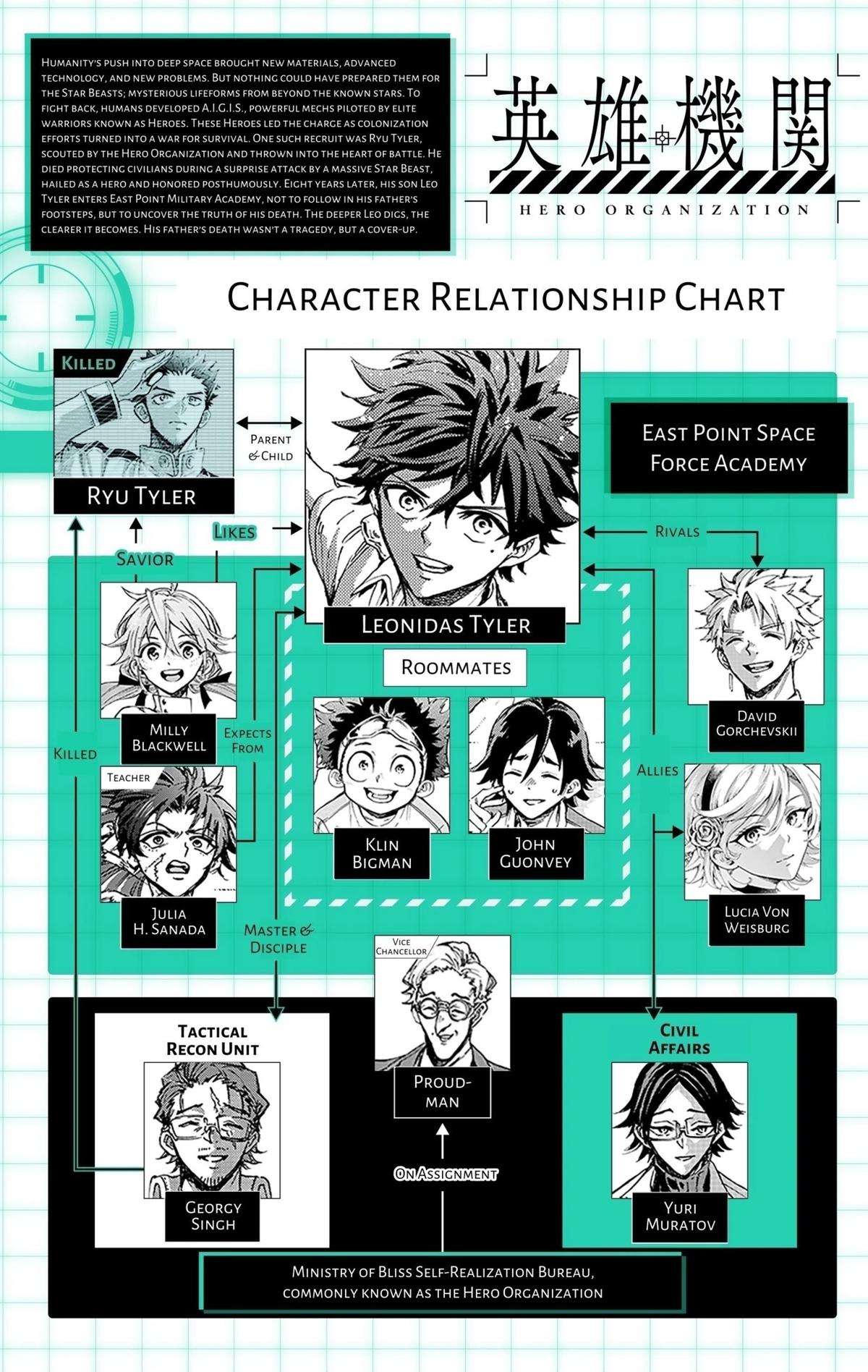 Eiyuu Kikan Chap 56 - Next Chap 57