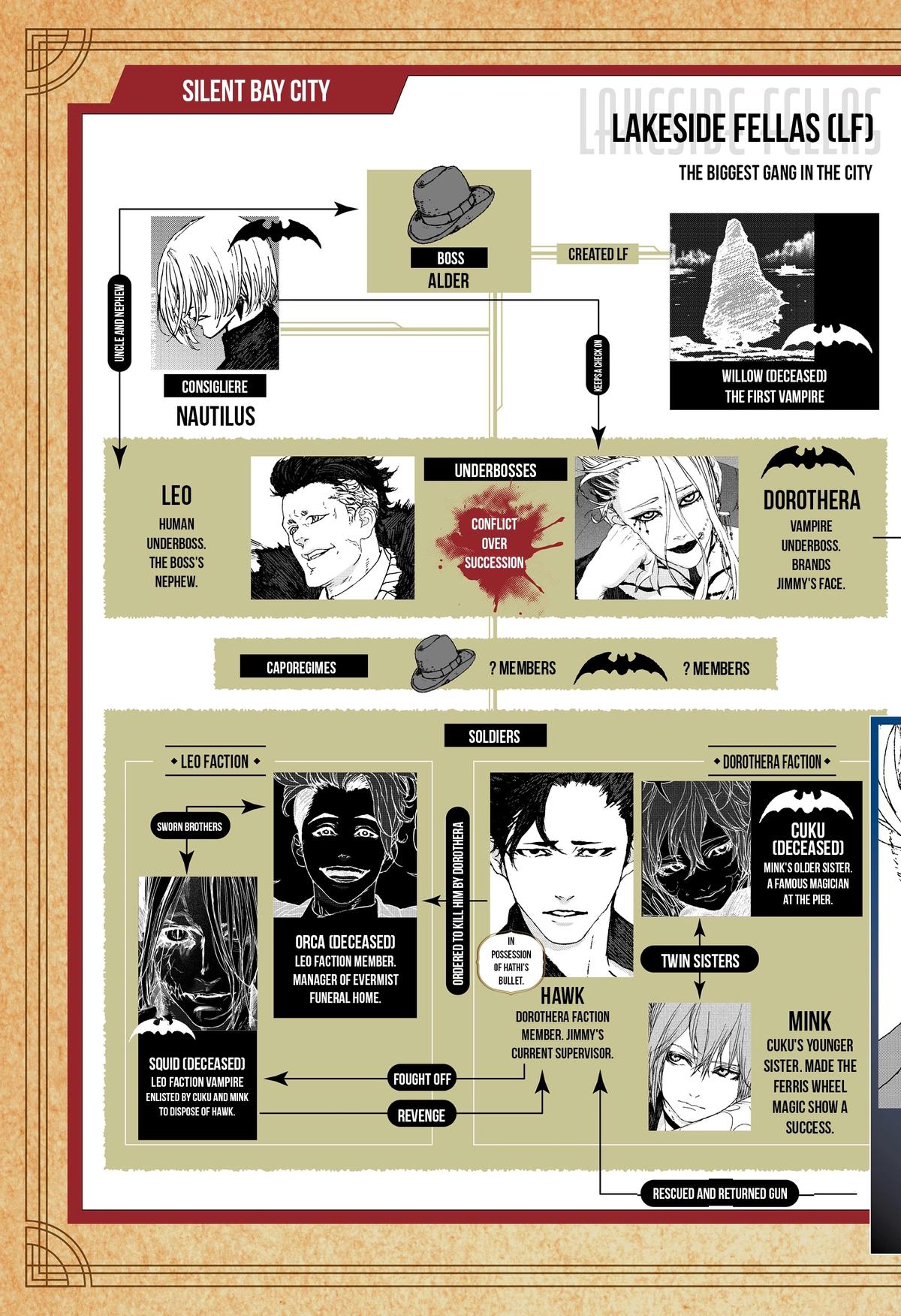 Night Light Hounds Chap 30 - Next Chap 31