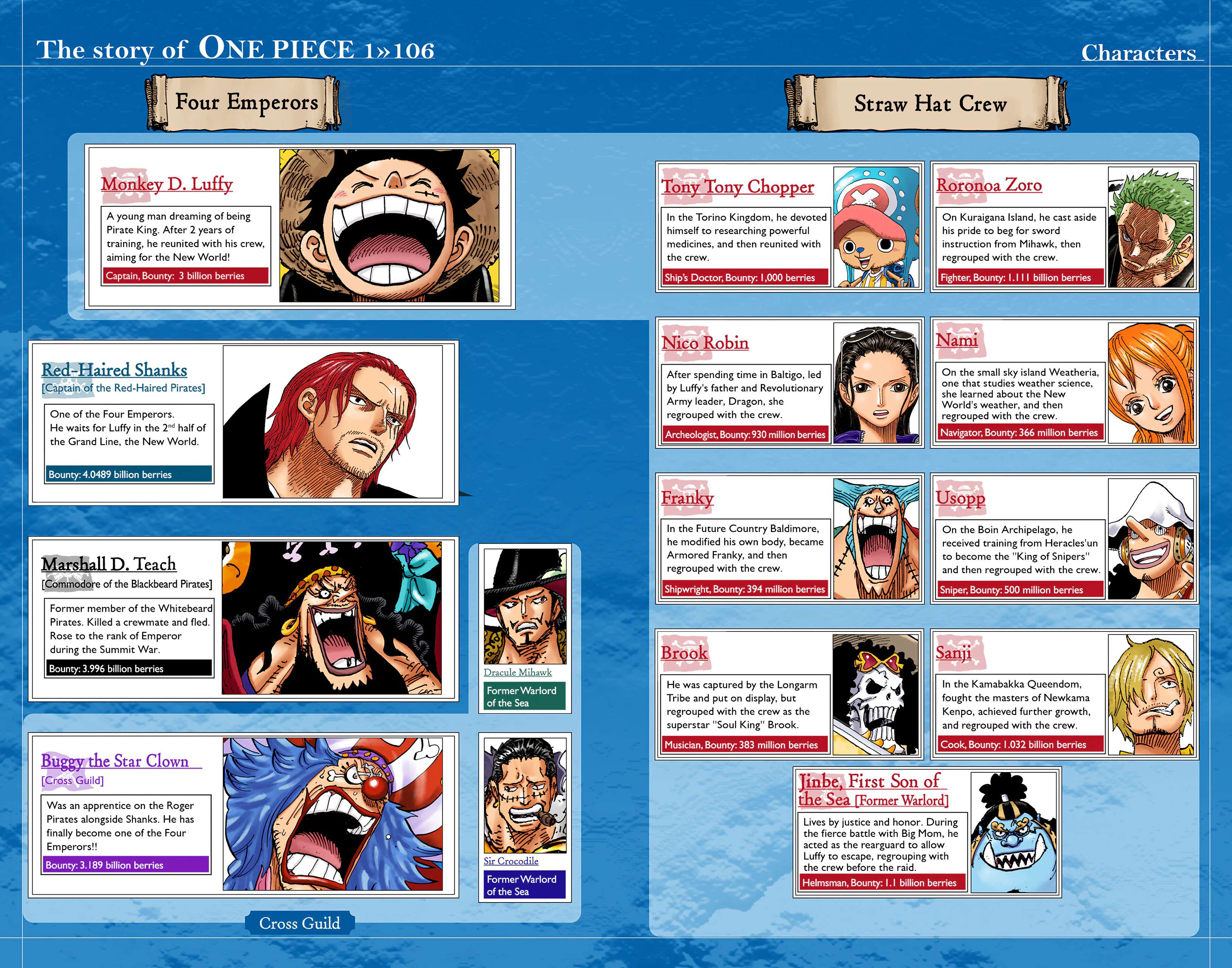 One Piece - Digital Colored Comics Chap 1066 - Next Chap 1067