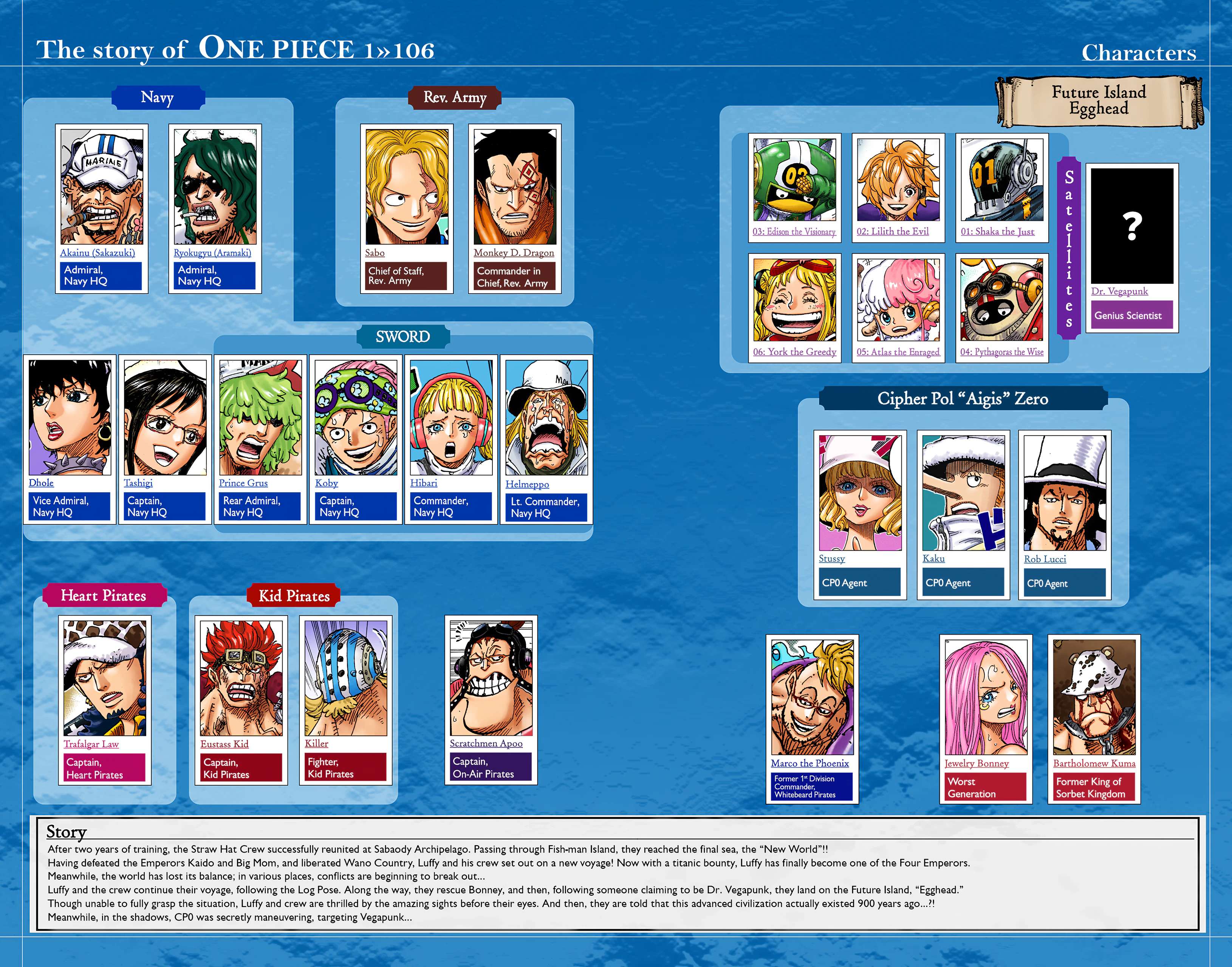 One Piece - Digital Colored Comics Chap 1066 - Next Chap 1067