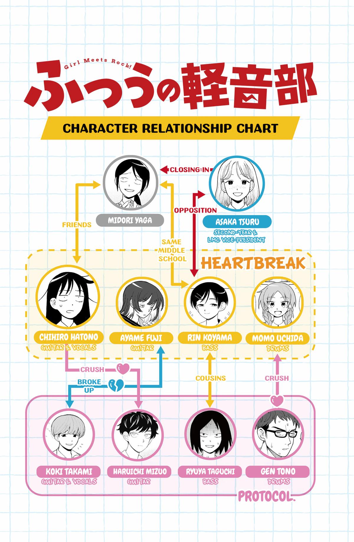 Girl meets Rock! Chap 106 - Next Chap 107