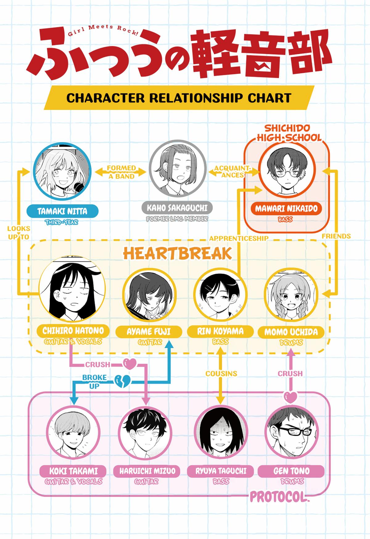 Girl meets Rock! Chap 115 - Next Chap 116