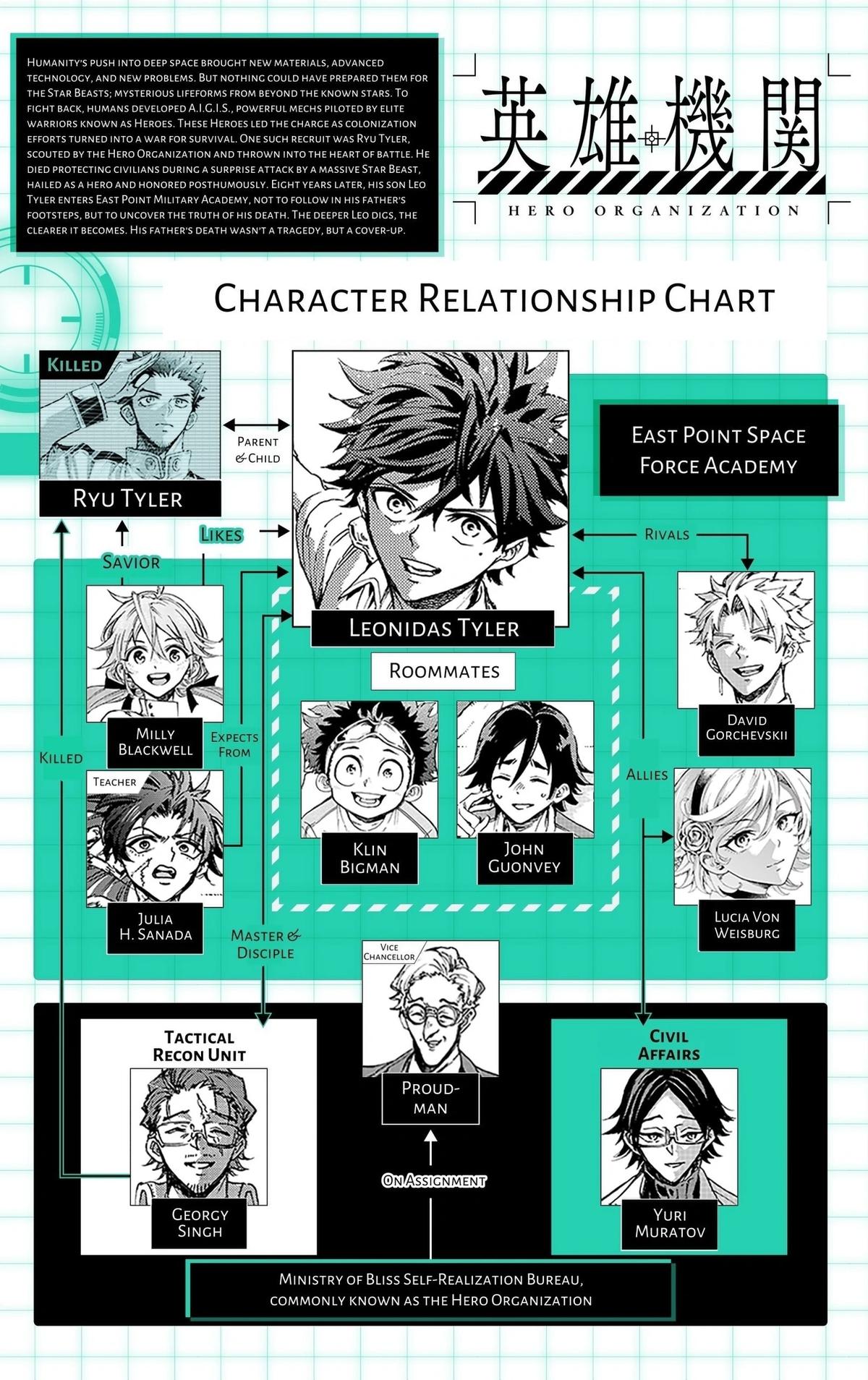 Eiyuu Kikan Chap 64 - Next Chap 65