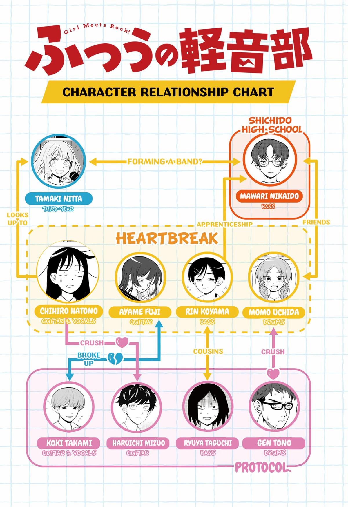 Girl meets Rock! Chap 116 - Next Chap 117