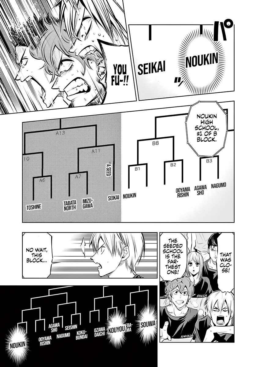 Shakunetsu Kabaddi Chap 79 - Next Chap 80