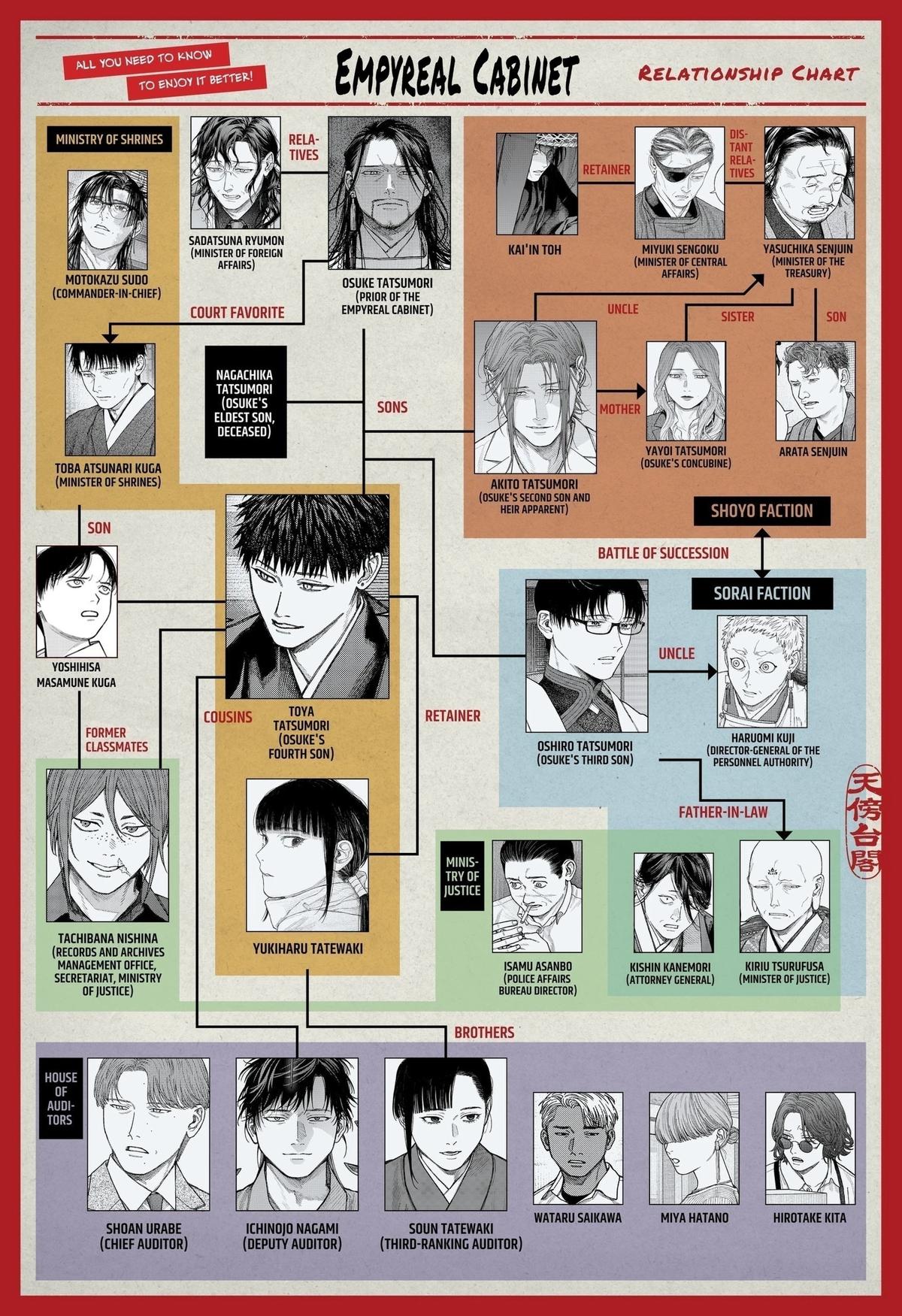 Tenbou Daikaku Chap 24 - Next Chap 25