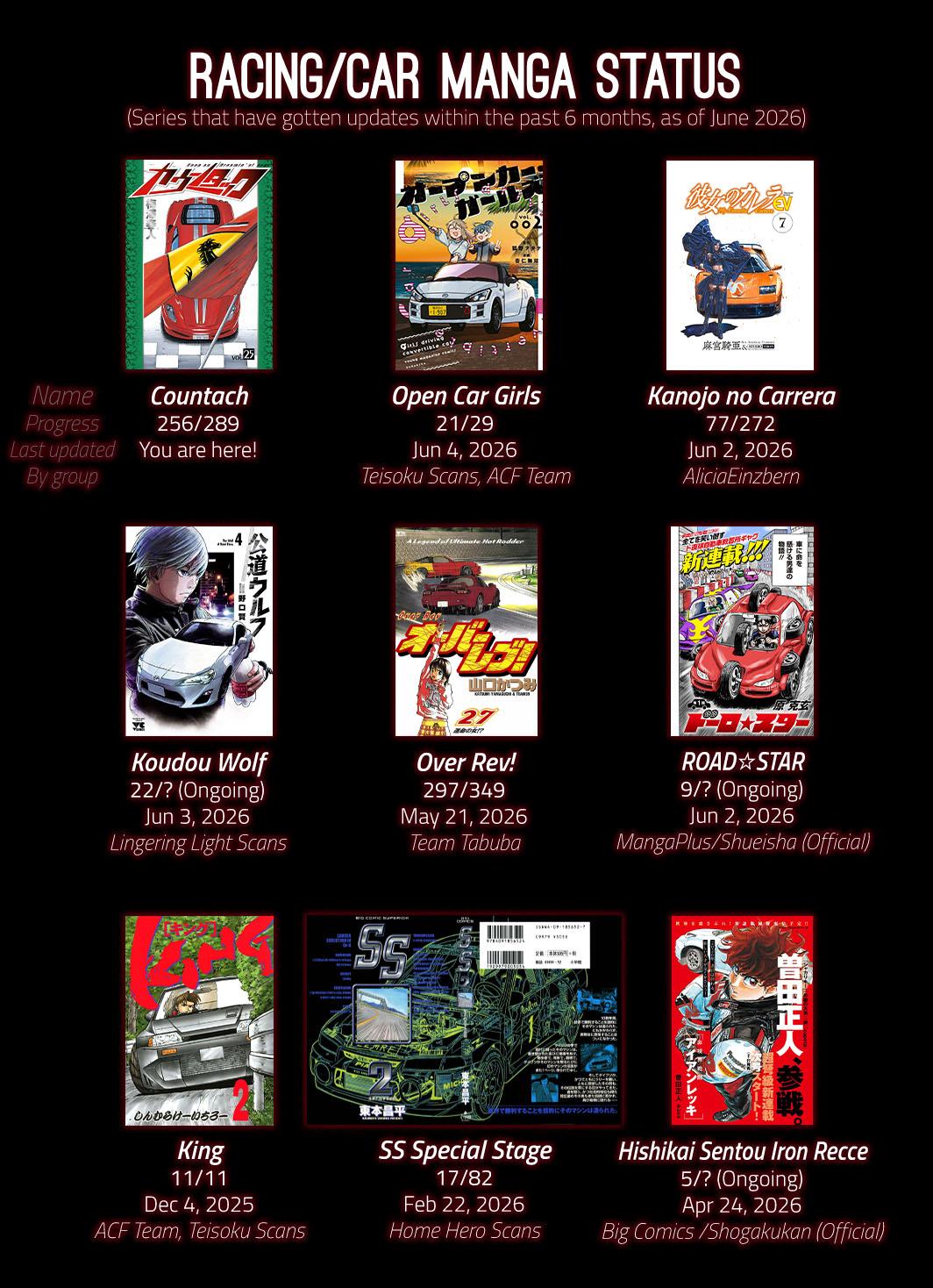 Countach Chap 256 - Next Chap 257