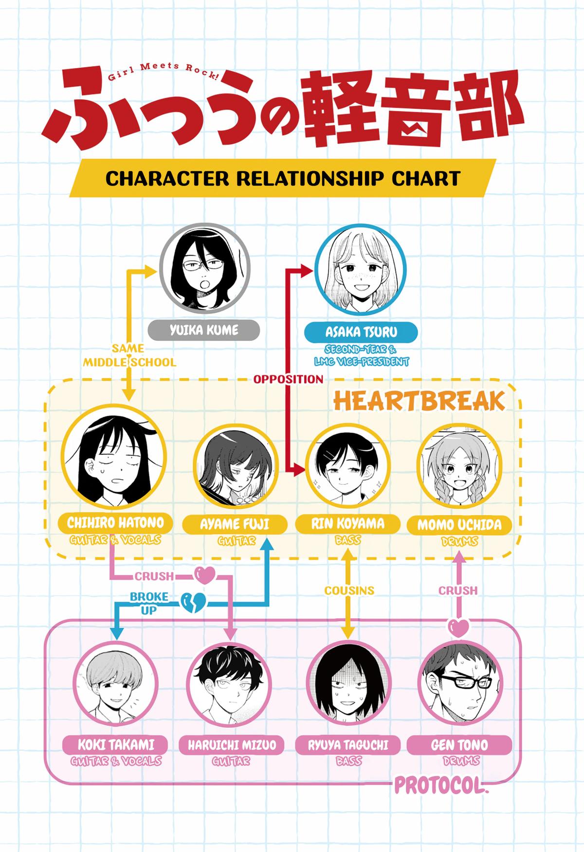 Girl meets Rock! Chap 113 - Next Chap 114