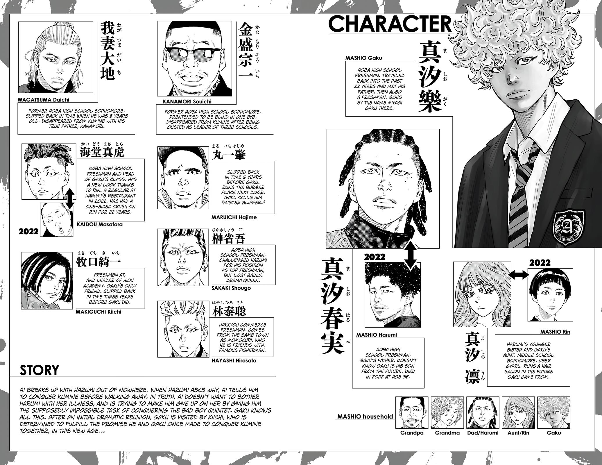 Nine Peaks Chap 159 - Next Chap 160