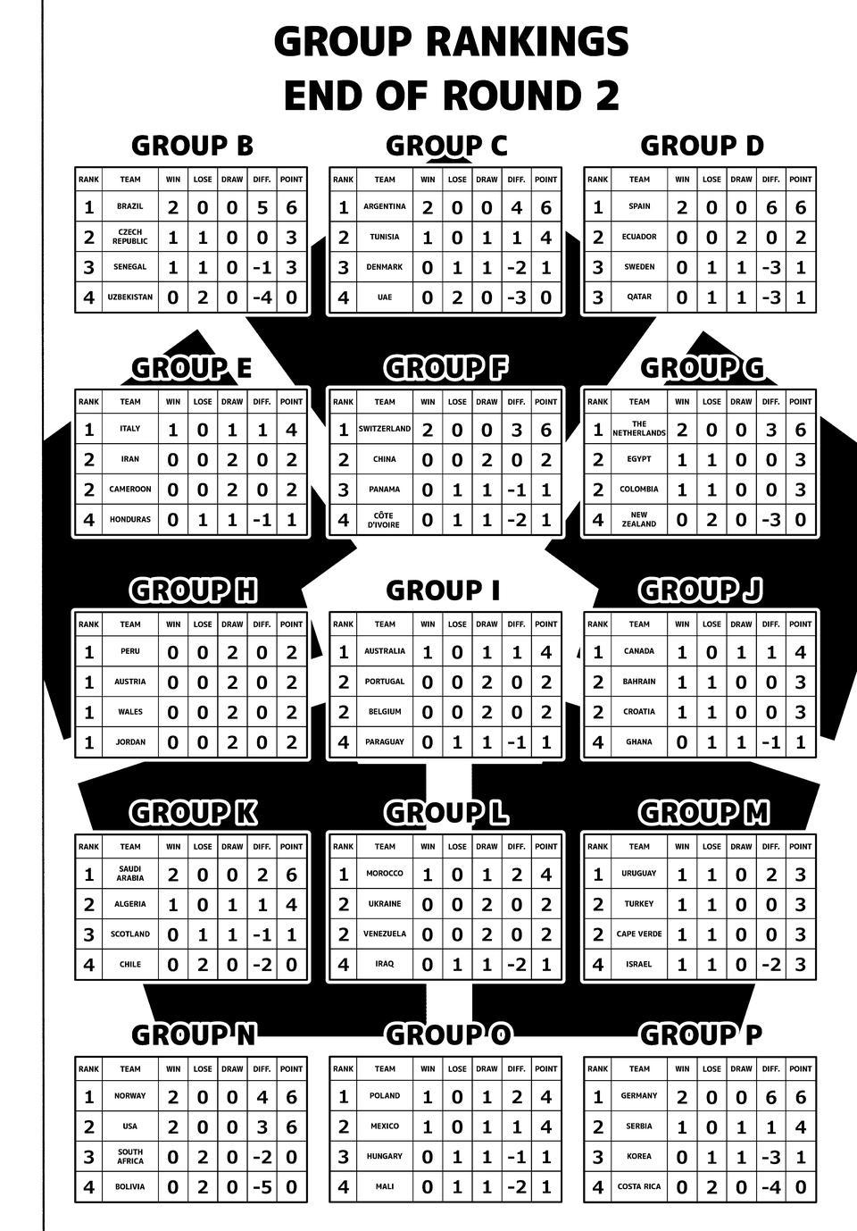 Blue Lock English version Chap 351 - Next Chap 352