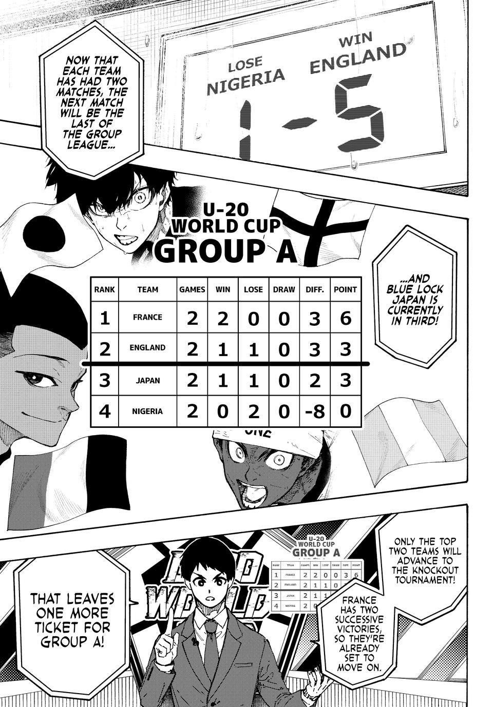 Blue Lock English version Chap 351 - Next Chap 352