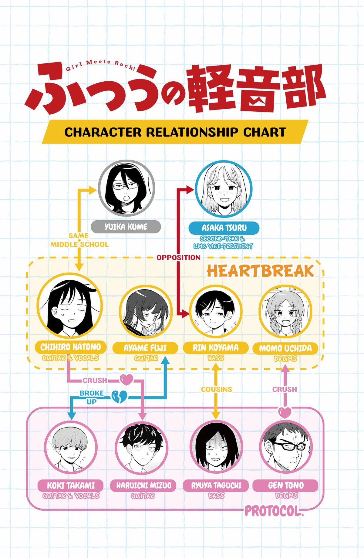 Girl meets Rock! Chap 109 - Next Chap 110