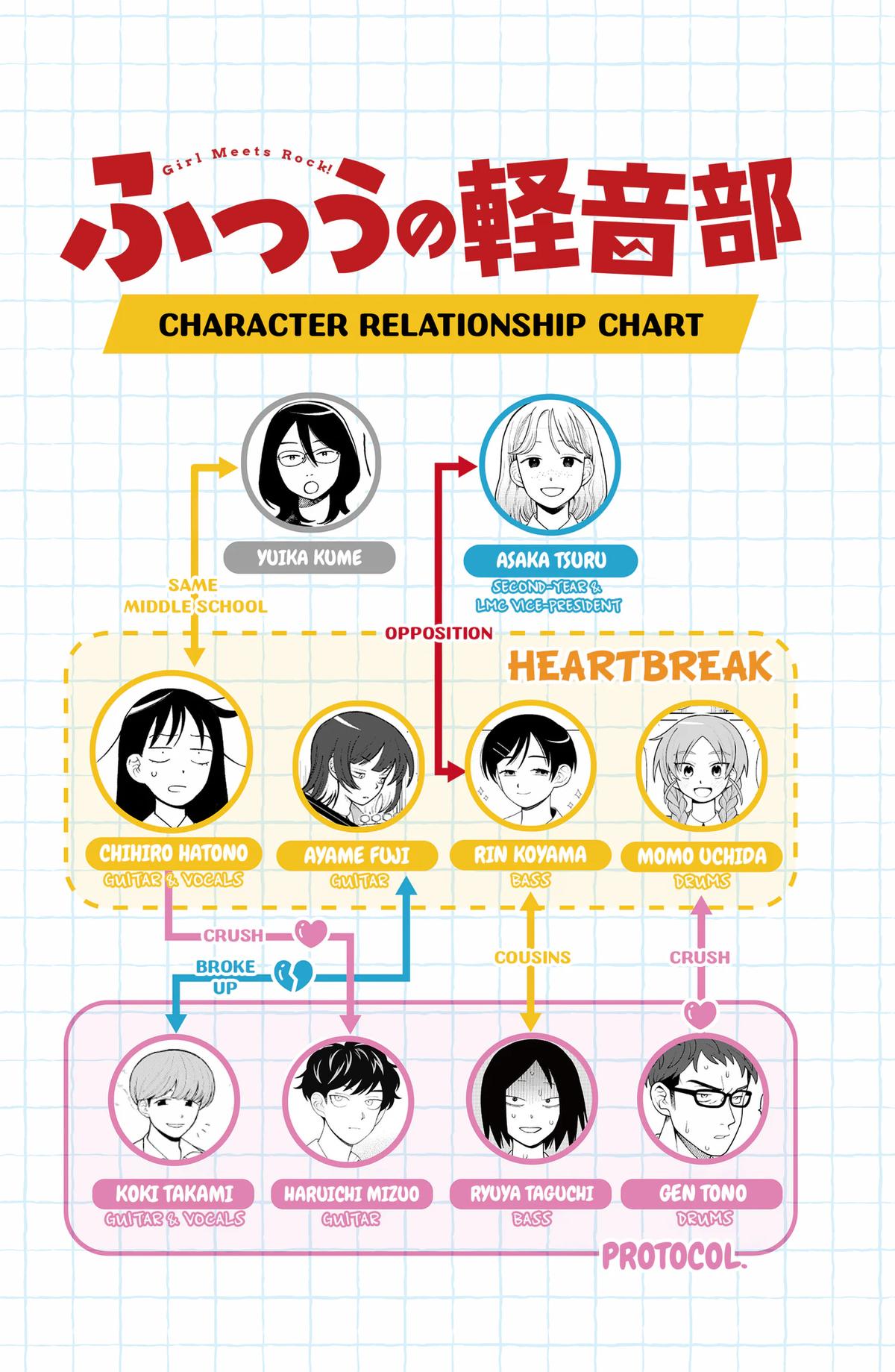 Girl meets Rock! Chap 110 - Next Chap 111