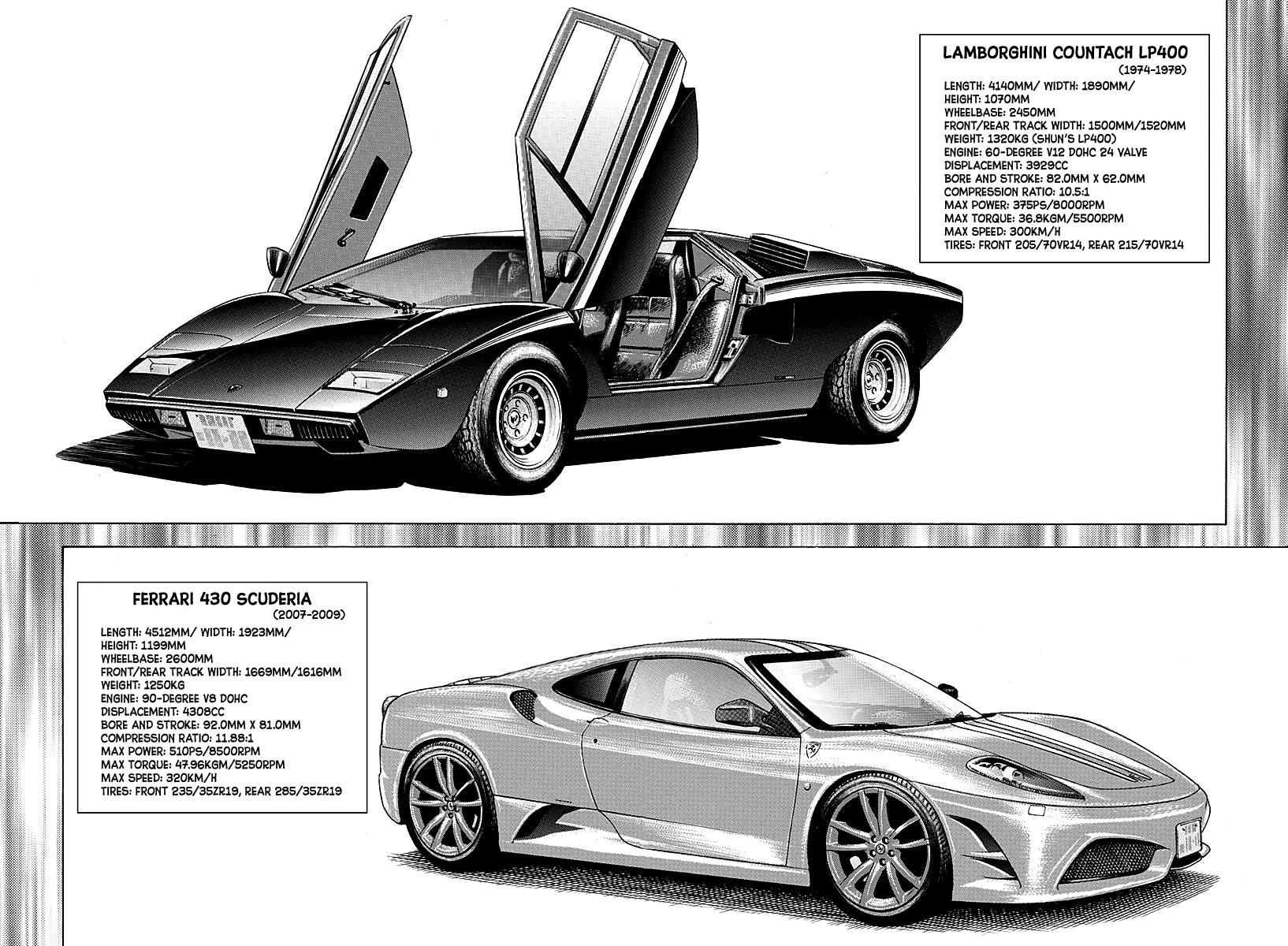 Countach Chap 252 - Next Chap 253