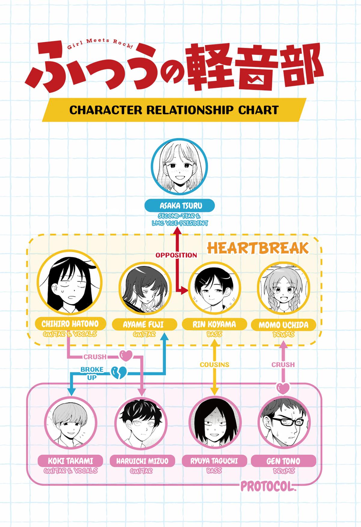Girl meets Rock! Chap 111 - Next Chap 112