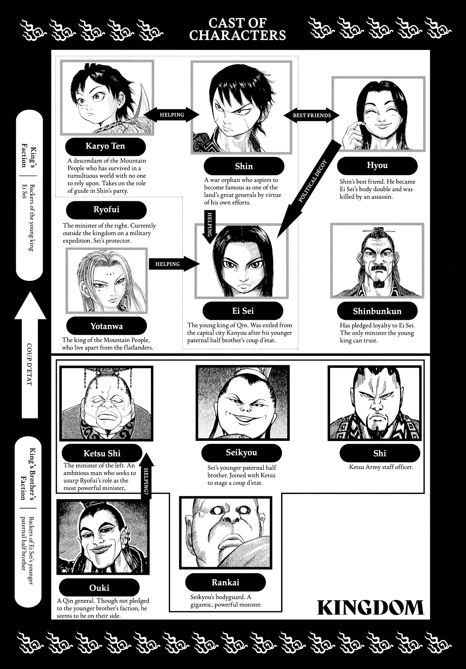 Kingdom Official Japanese Version Chap 31 - Next Chap 32